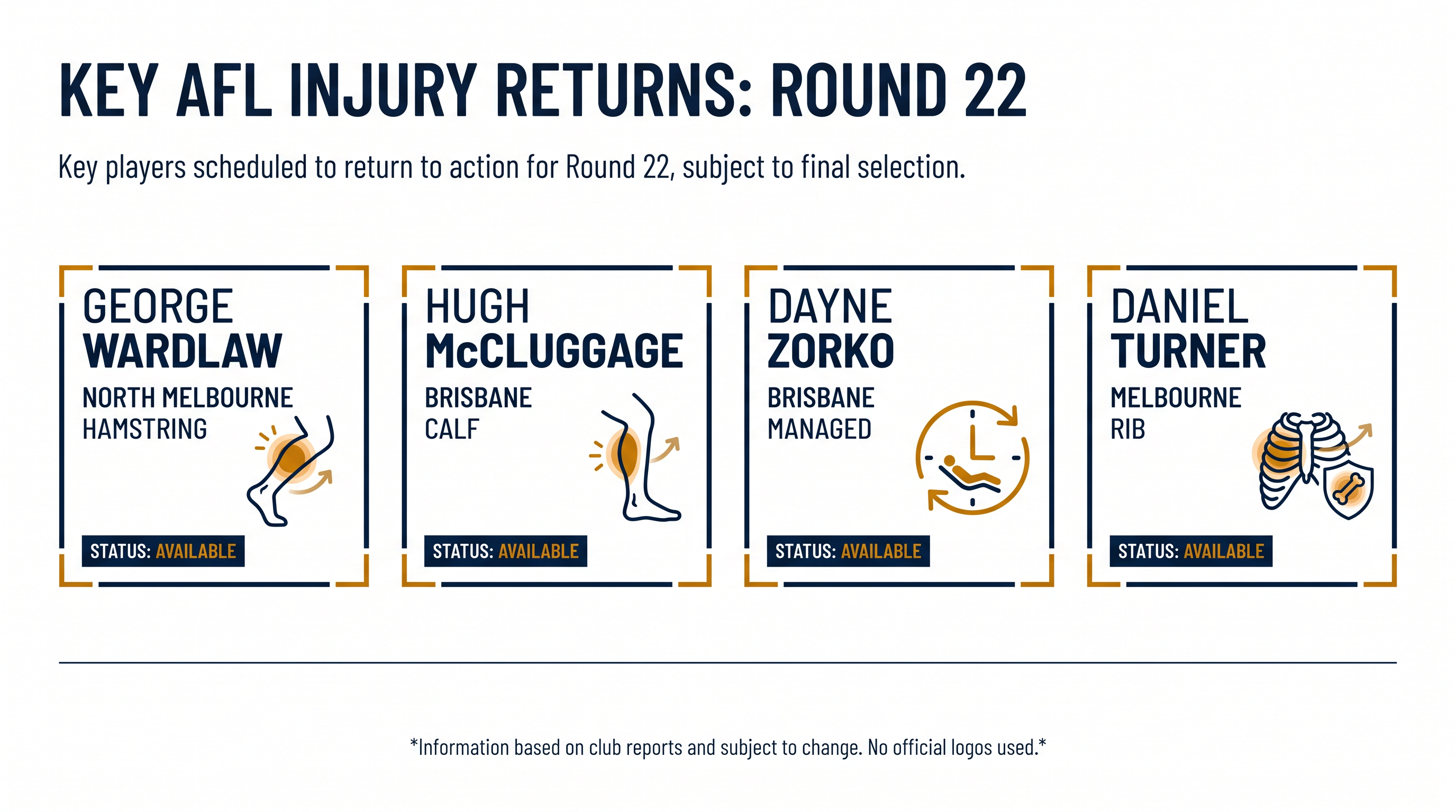 Key players returning to action across the league for Round 22.