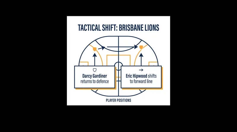 How returning personnel allows the Lions to optimize their on-field structure.