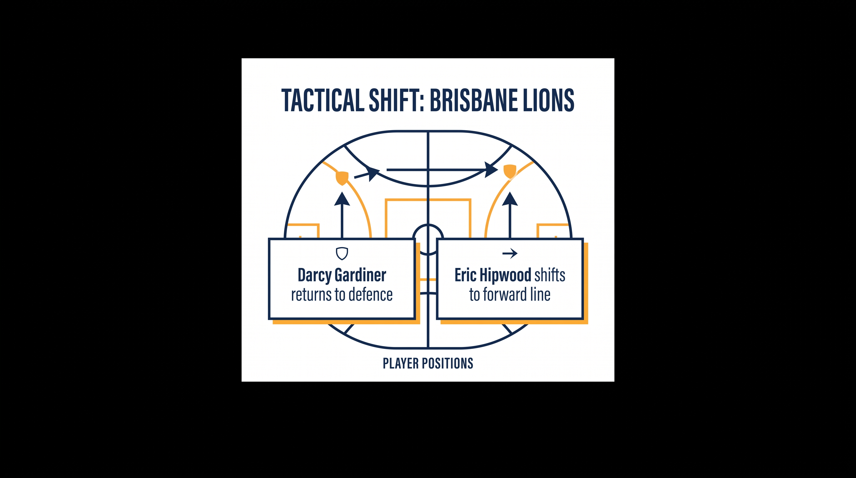 How returning personnel allows the Lions to optimize their on-field structure.