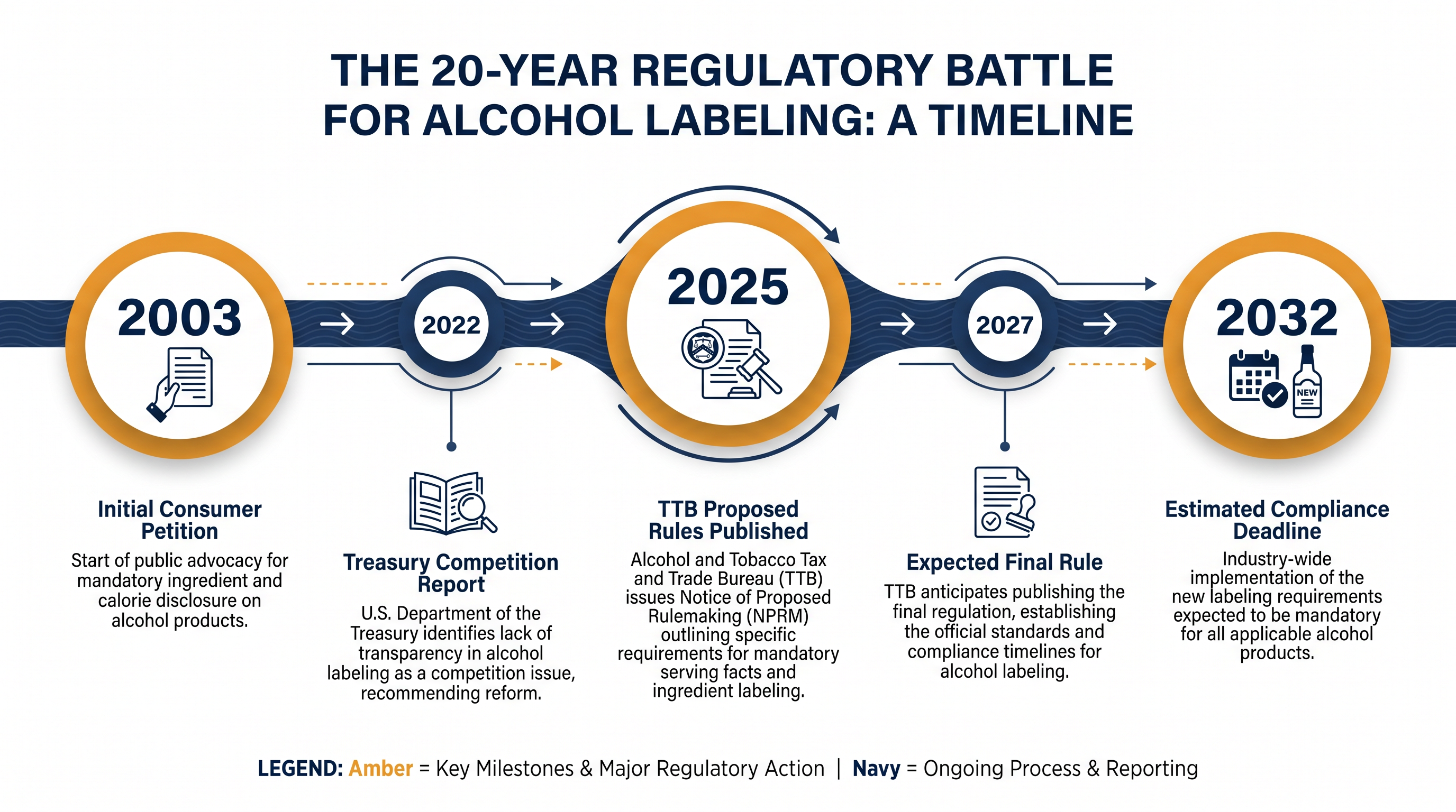 The push for mandatory alcohol labeling has been a two-decade effort spearheaded by public health advocates.