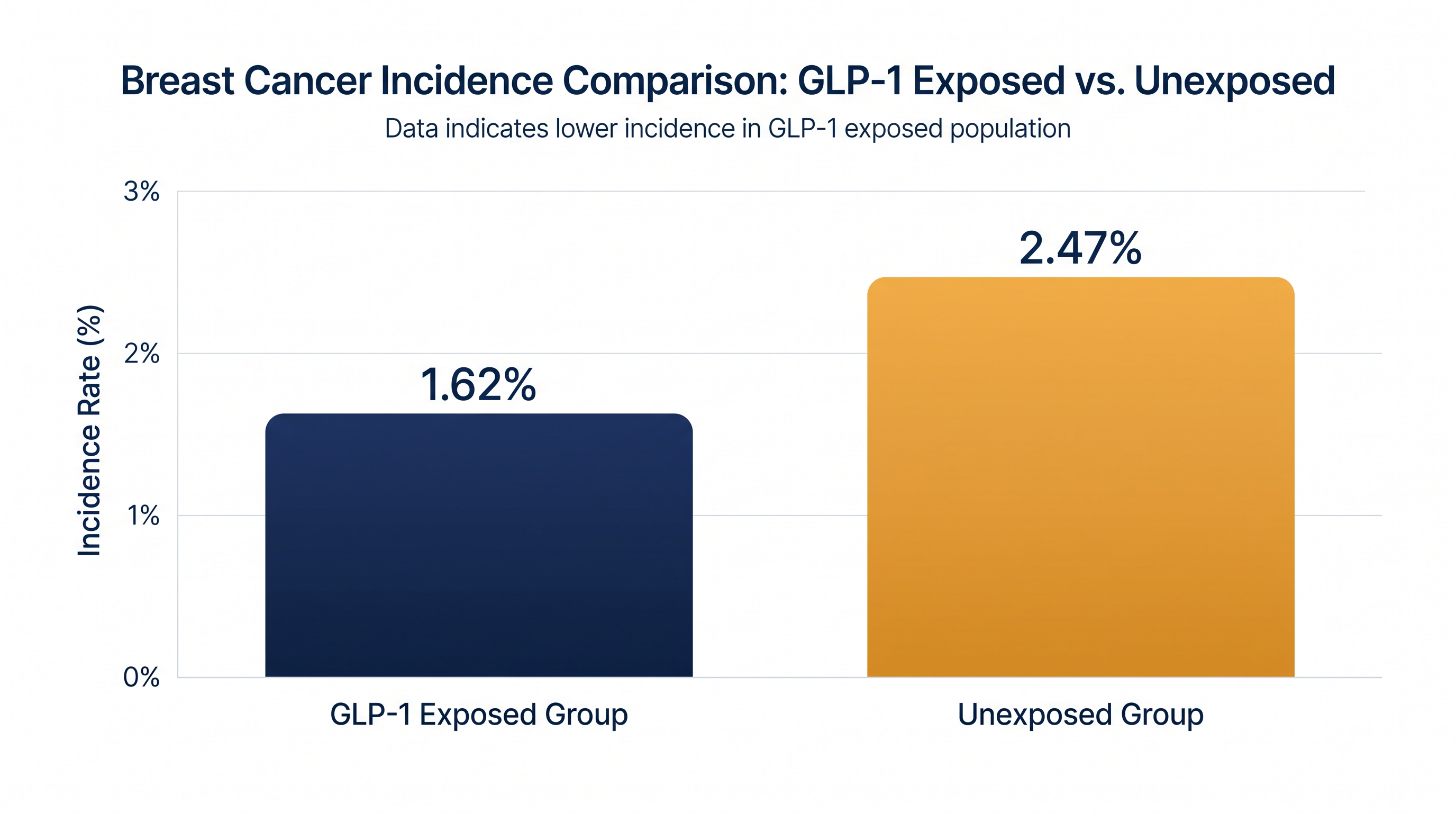 Absolute risk reduction observed in the Penn Medicine retrospective cohort study.