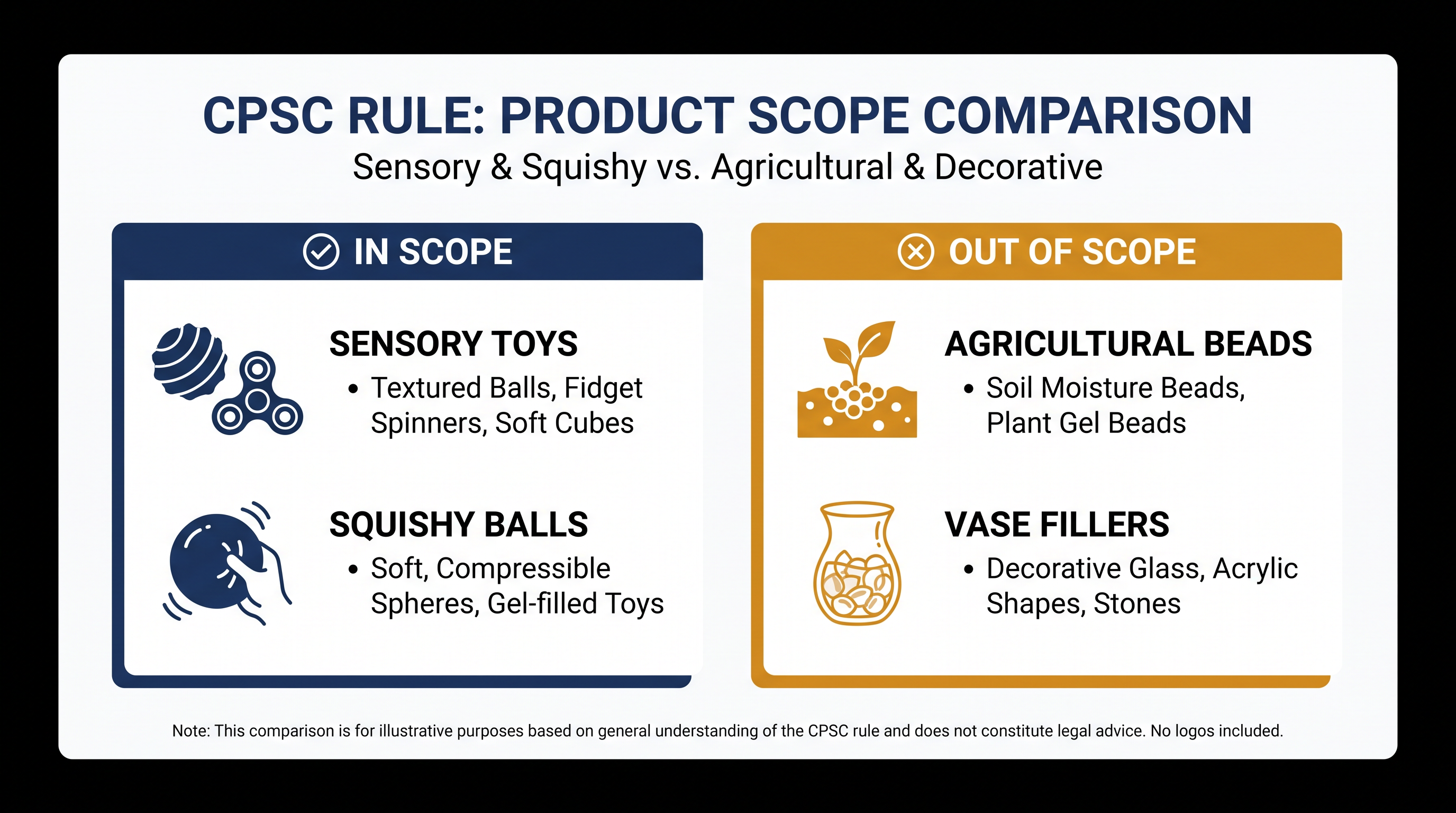 The new safety standard applies strictly to toys, leaving agricultural and decorative water beads unregulated.