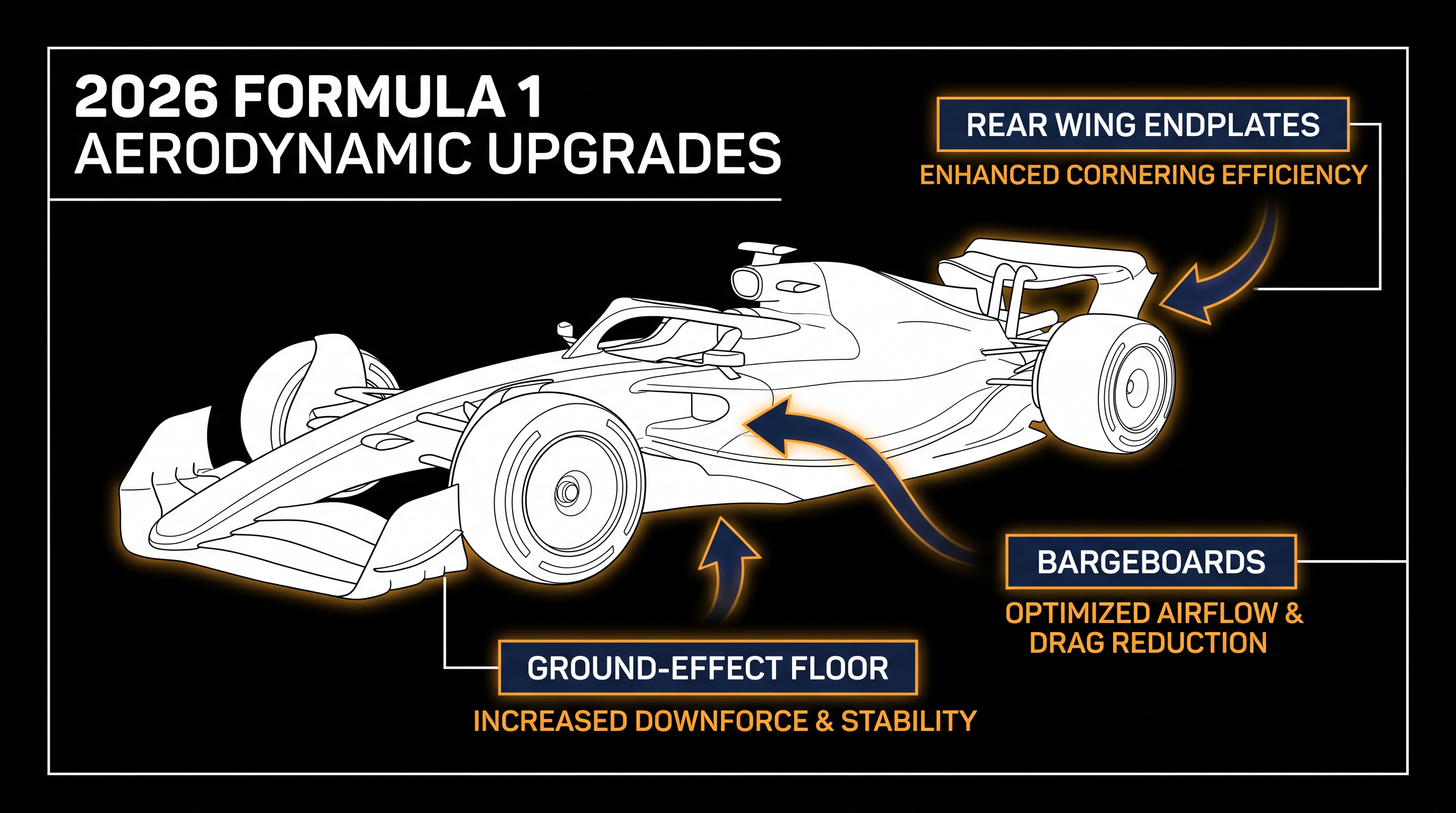 McLaren's comprehensive upgrade package correlated perfectly with wind tunnel data, transforming the MCL40.