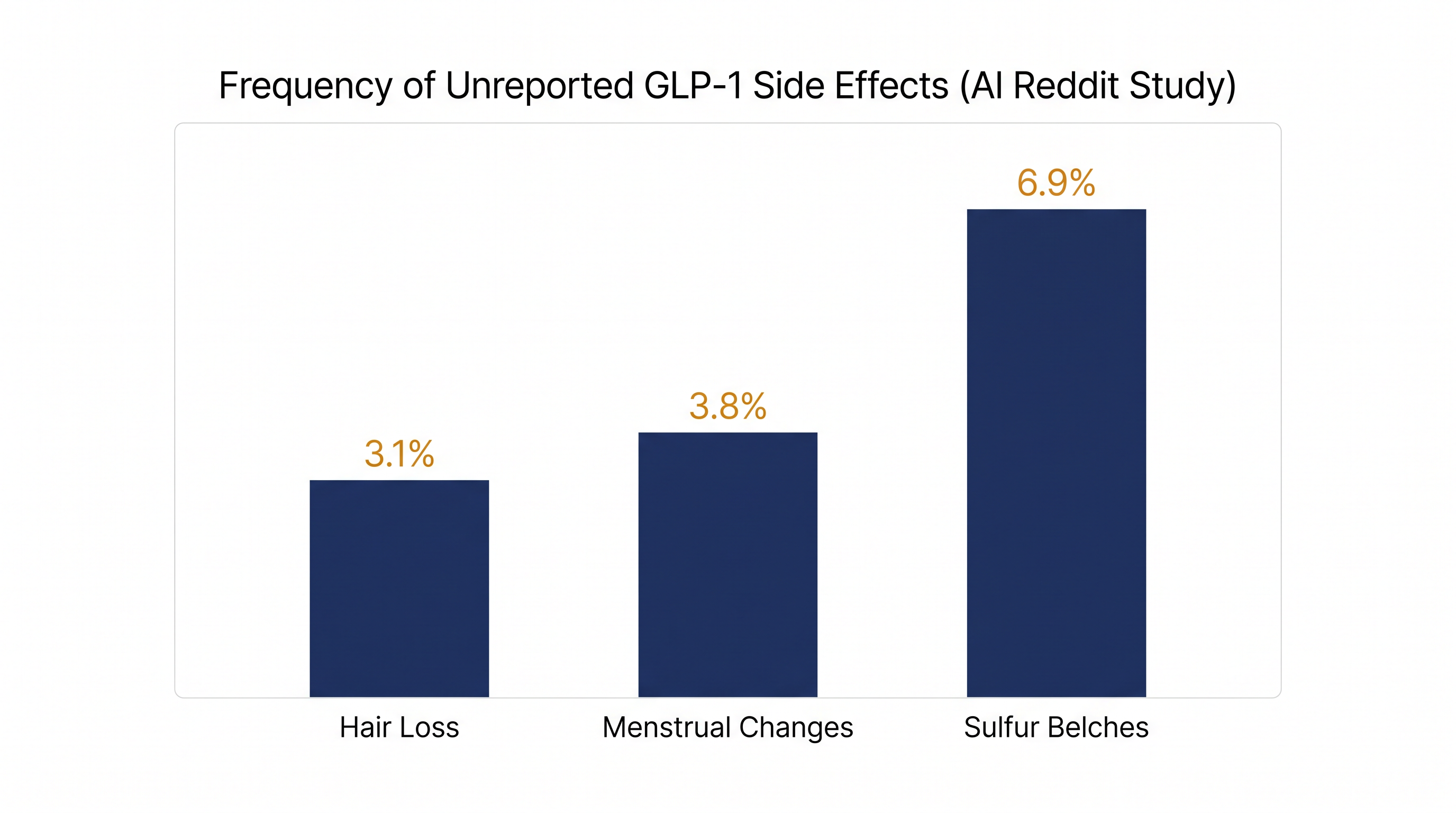 Frequency of unreported symptoms identified in the Nature Health AI analysis of 400,000 Reddit posts.