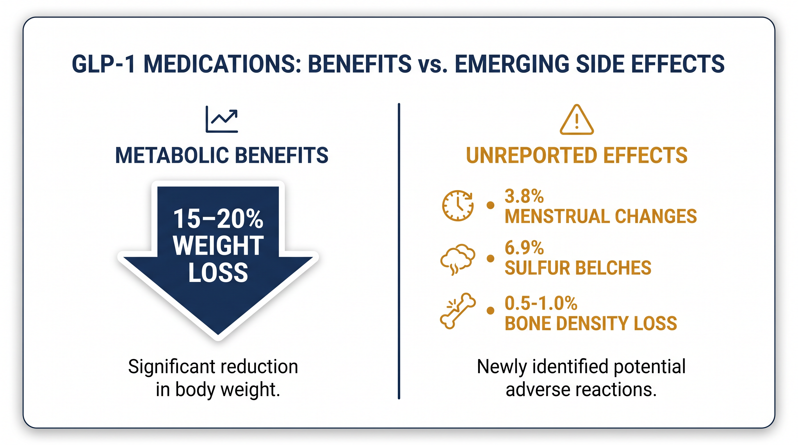 The physiological trade-offs of rapid weight loss induced by GLP-1 receptor agonists.