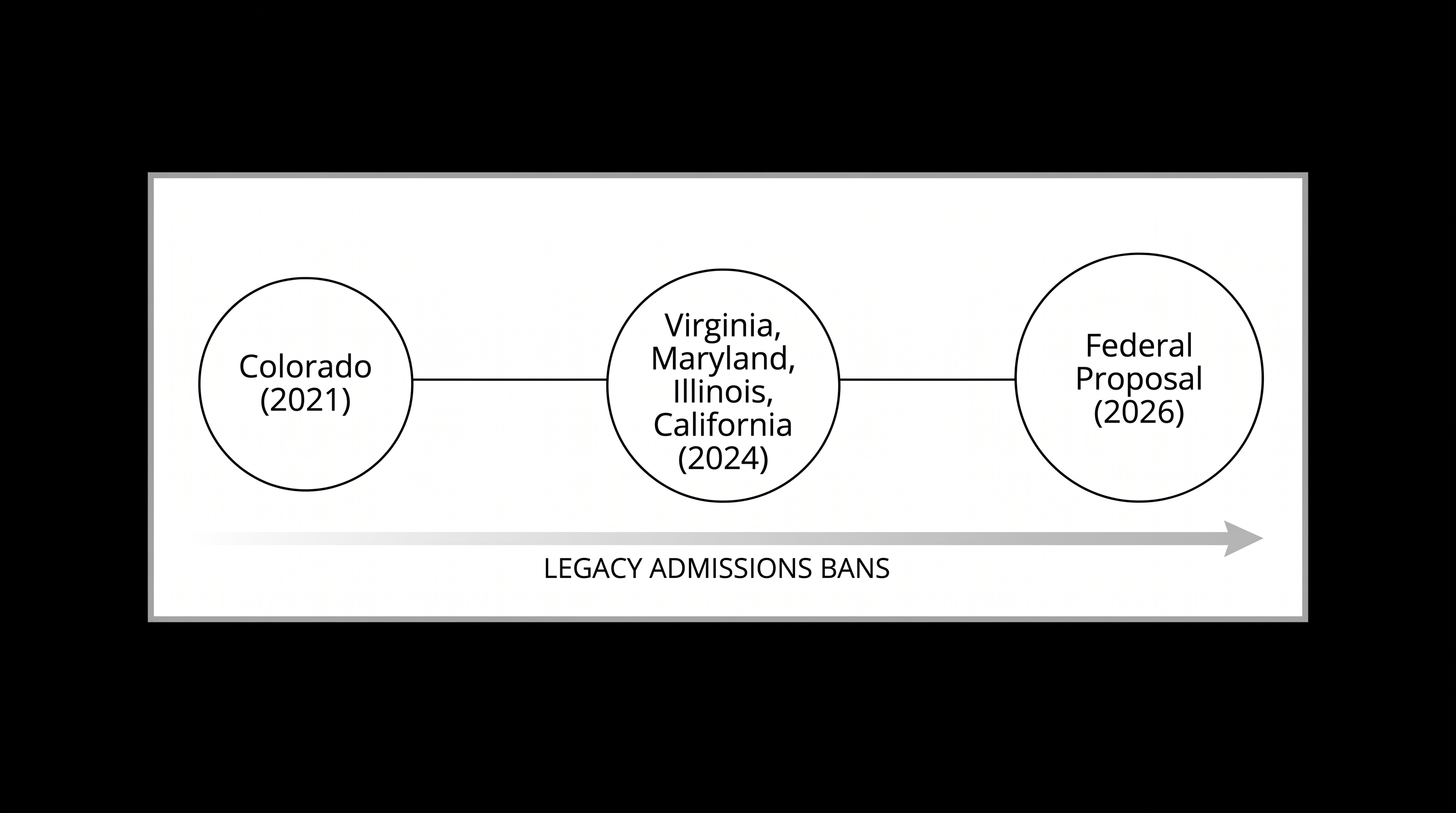 State-level bans have accelerated in recent years, paving the way for federal action.