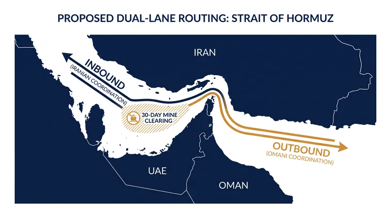 The proposed 60-day interim agreement establishes a dual-lane routing system to separate maritime traffic.