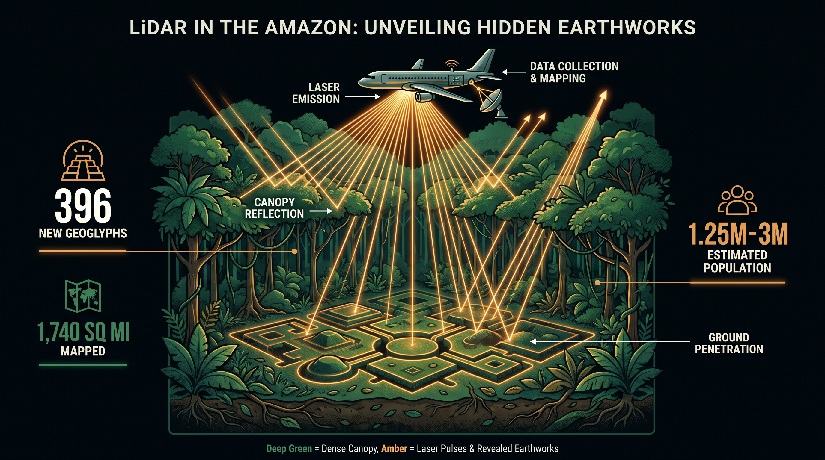 How airborne LiDAR surveys map the hidden topography of the Amazon rainforest.