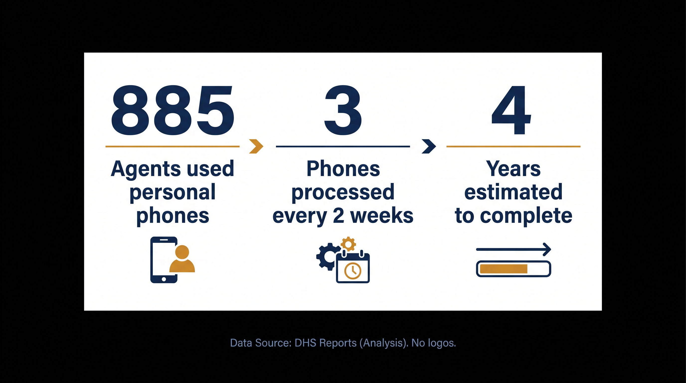 At the government's current processing speed, it would take years to comply with the court's discovery order.