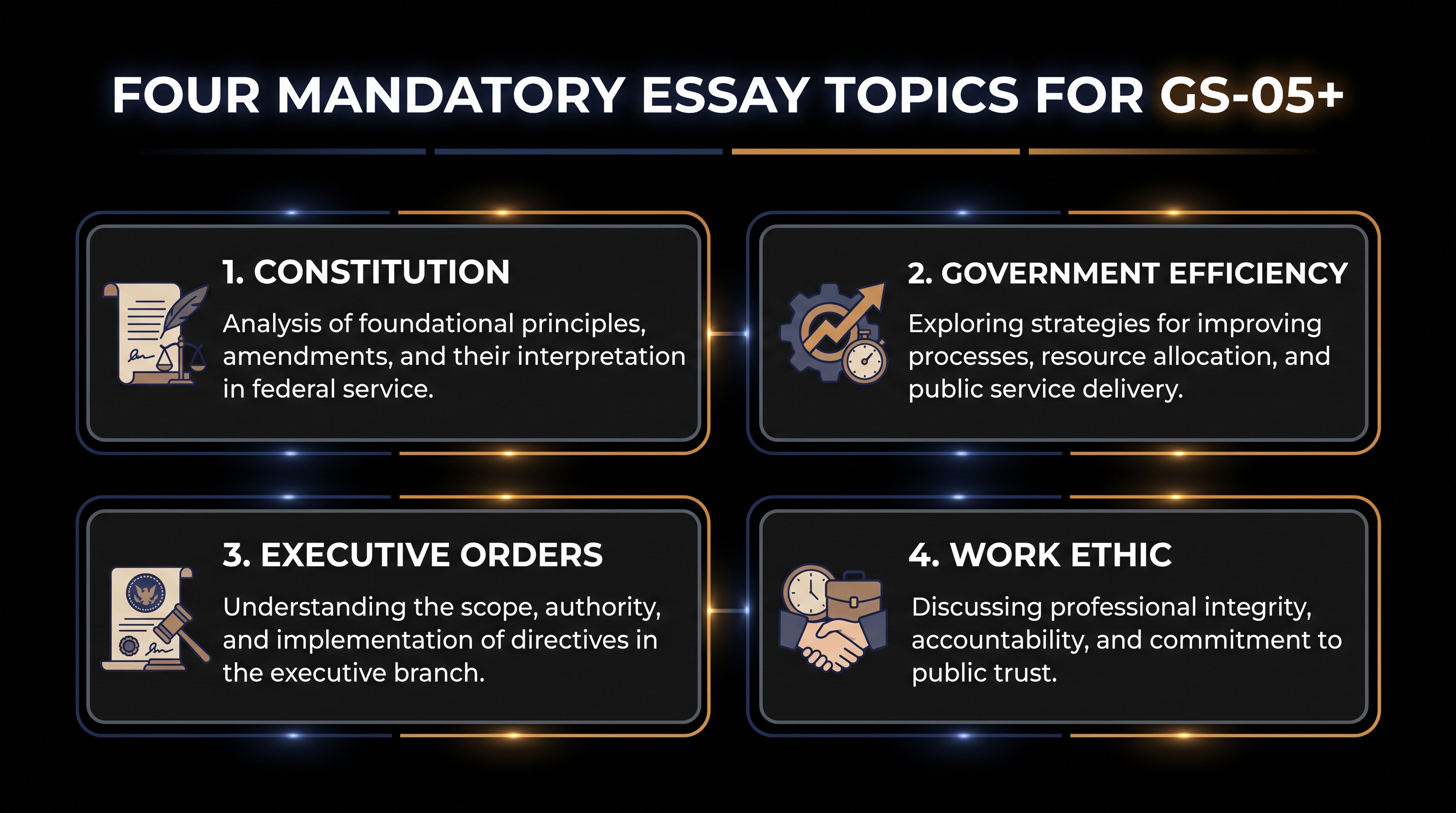 Applicants for GS-05 positions and above must now submit four 200-word essays alongside their resume.