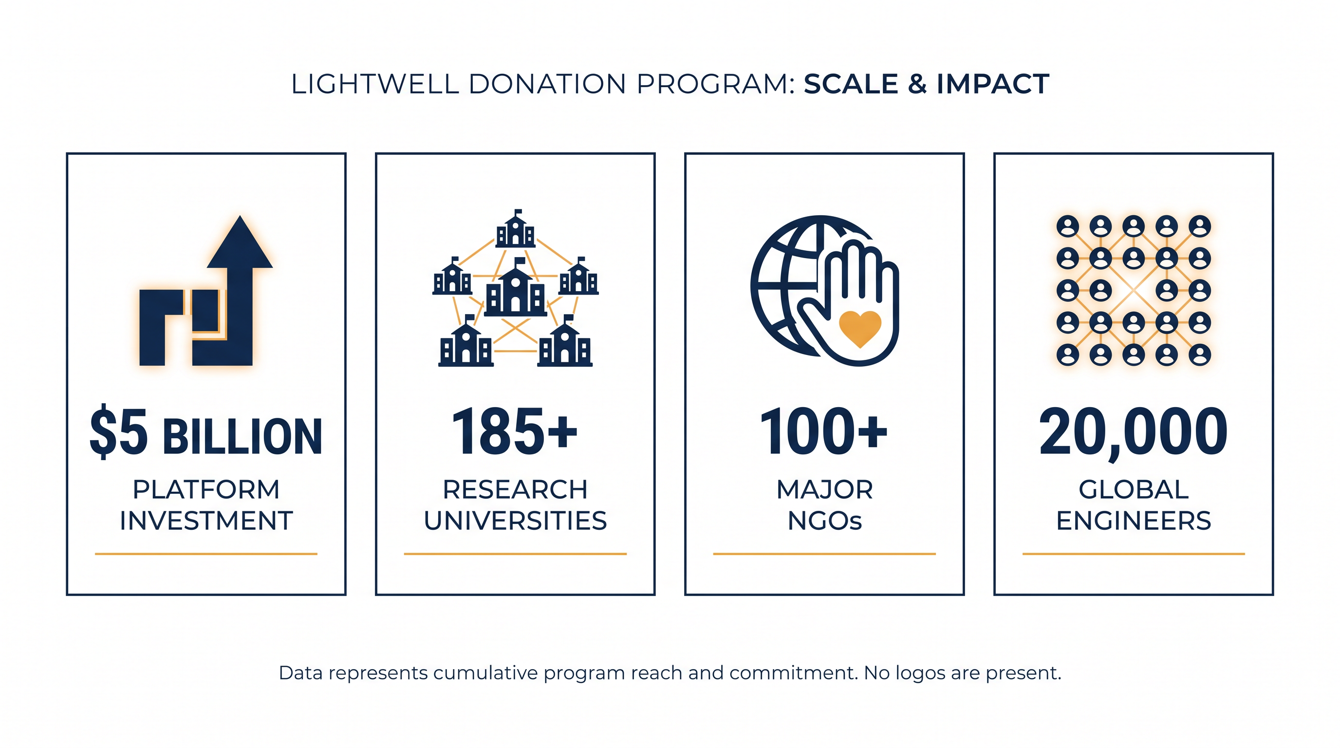 The scale of the Lightwell security initiative rollout.