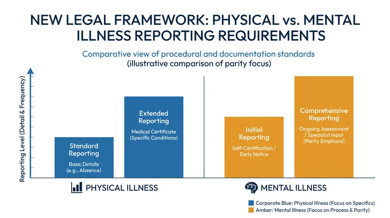 The court ruled that the 1970 OSH Act only authorized the tracking of physical illnesses.