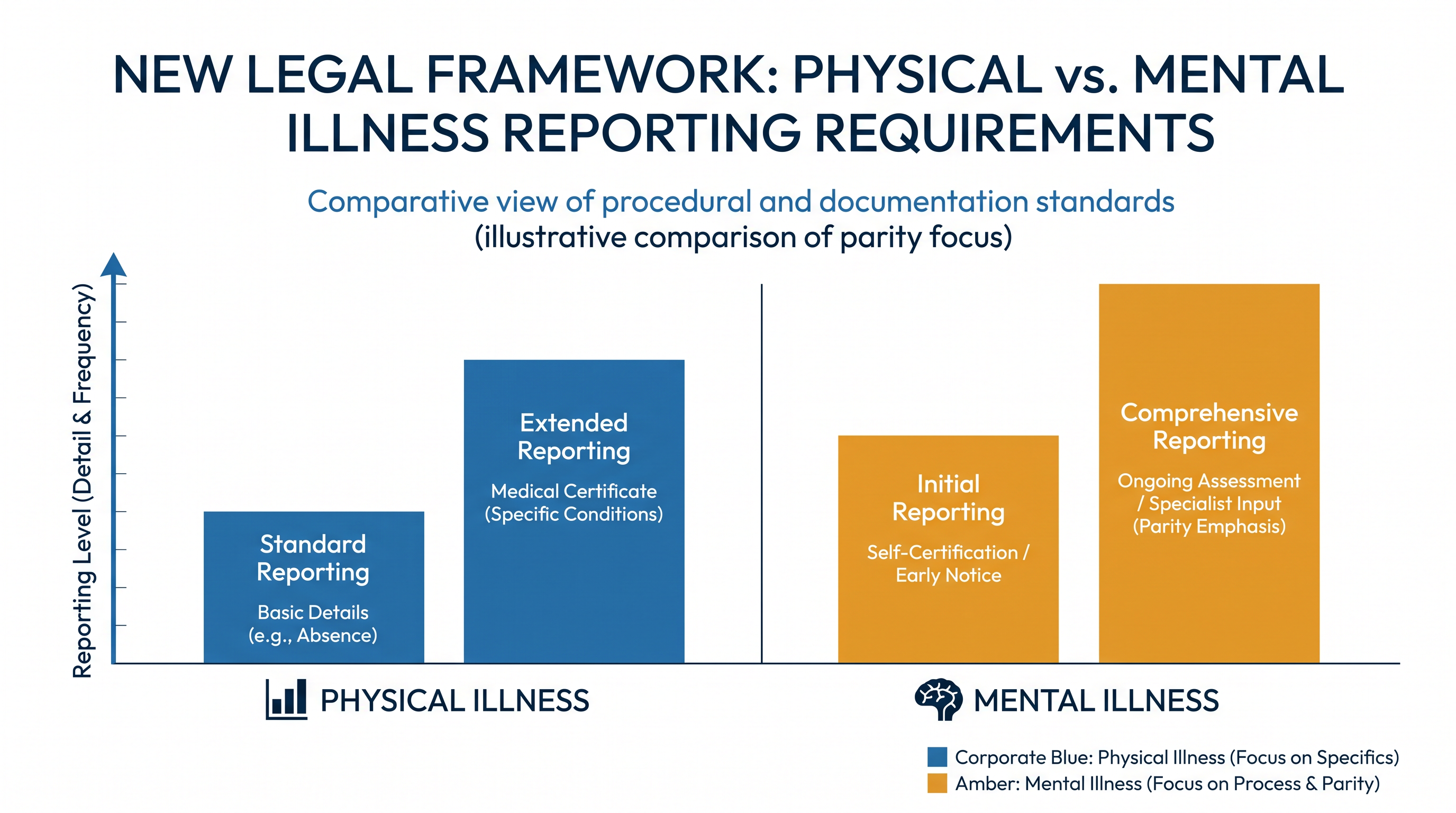 The court ruled that the 1970 OSH Act only authorized the tracking of physical illnesses.