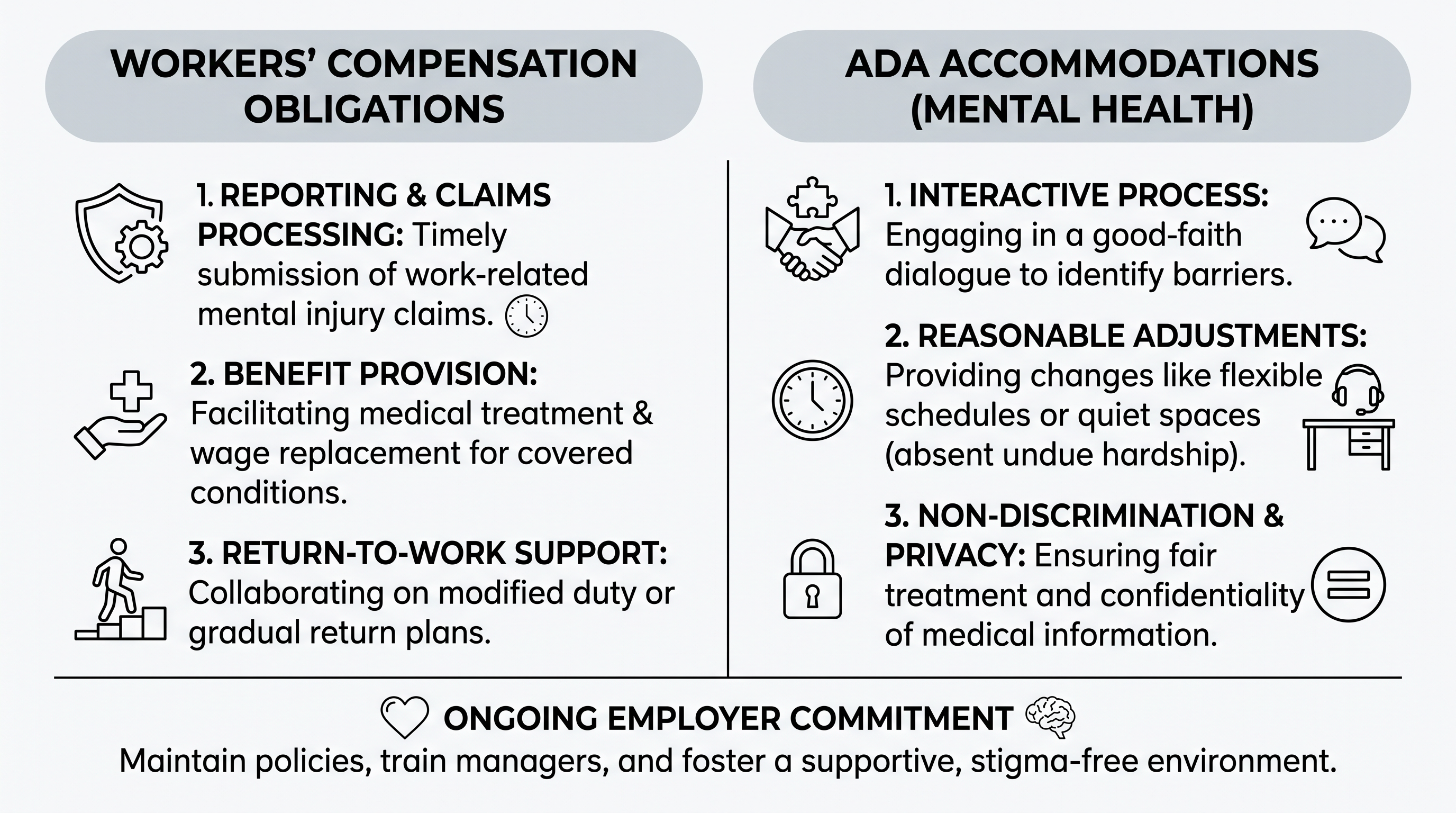 Employers still face significant legal obligations regarding workplace mental health.