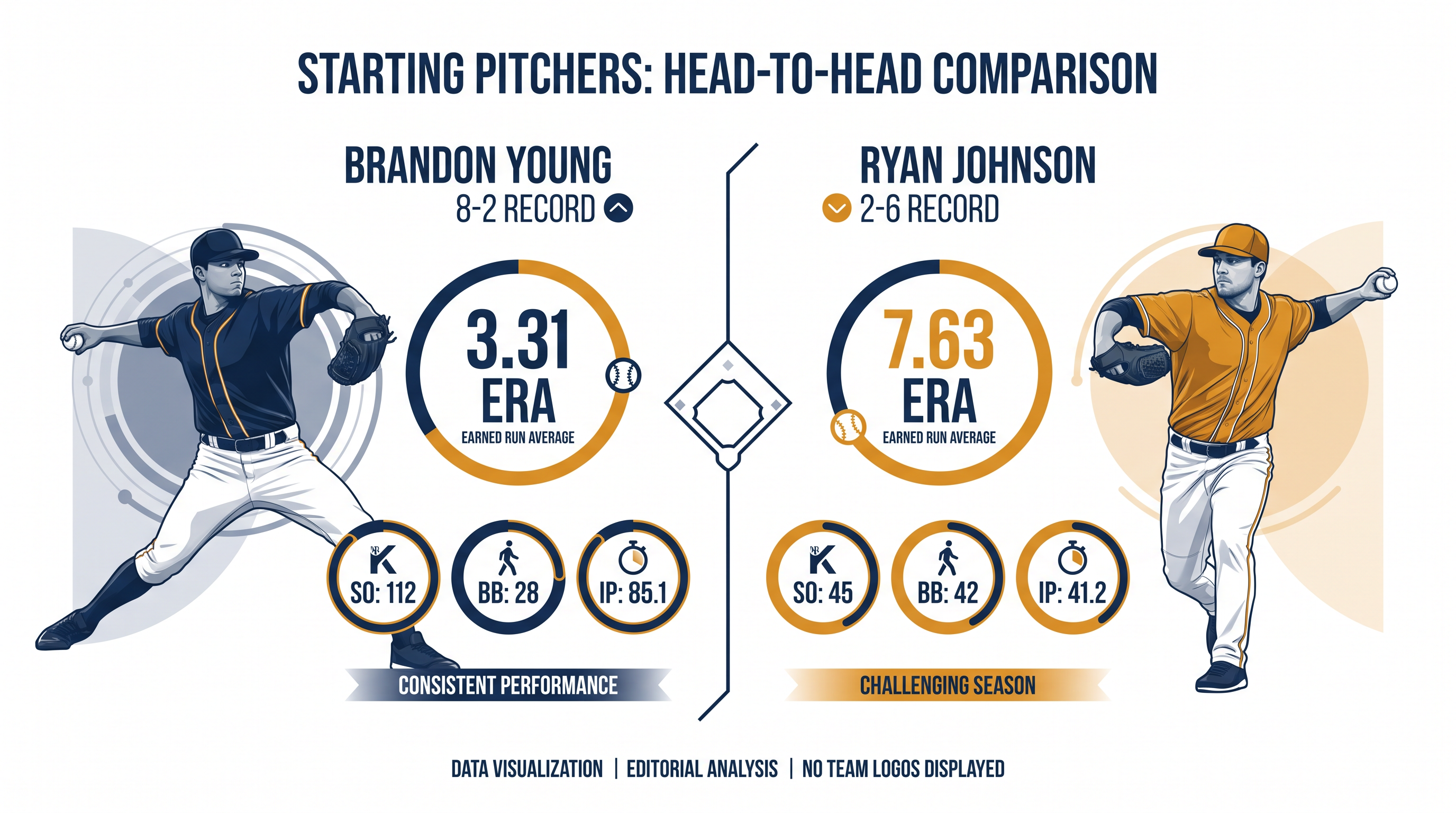 Starting pitching matchup for Thursday's series finale.