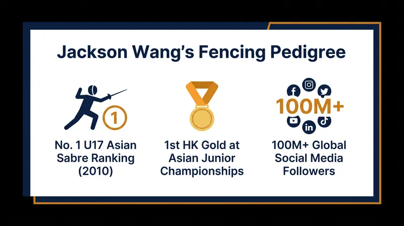 Before his music career, Wang was one of Asia's top-ranked junior fencers.