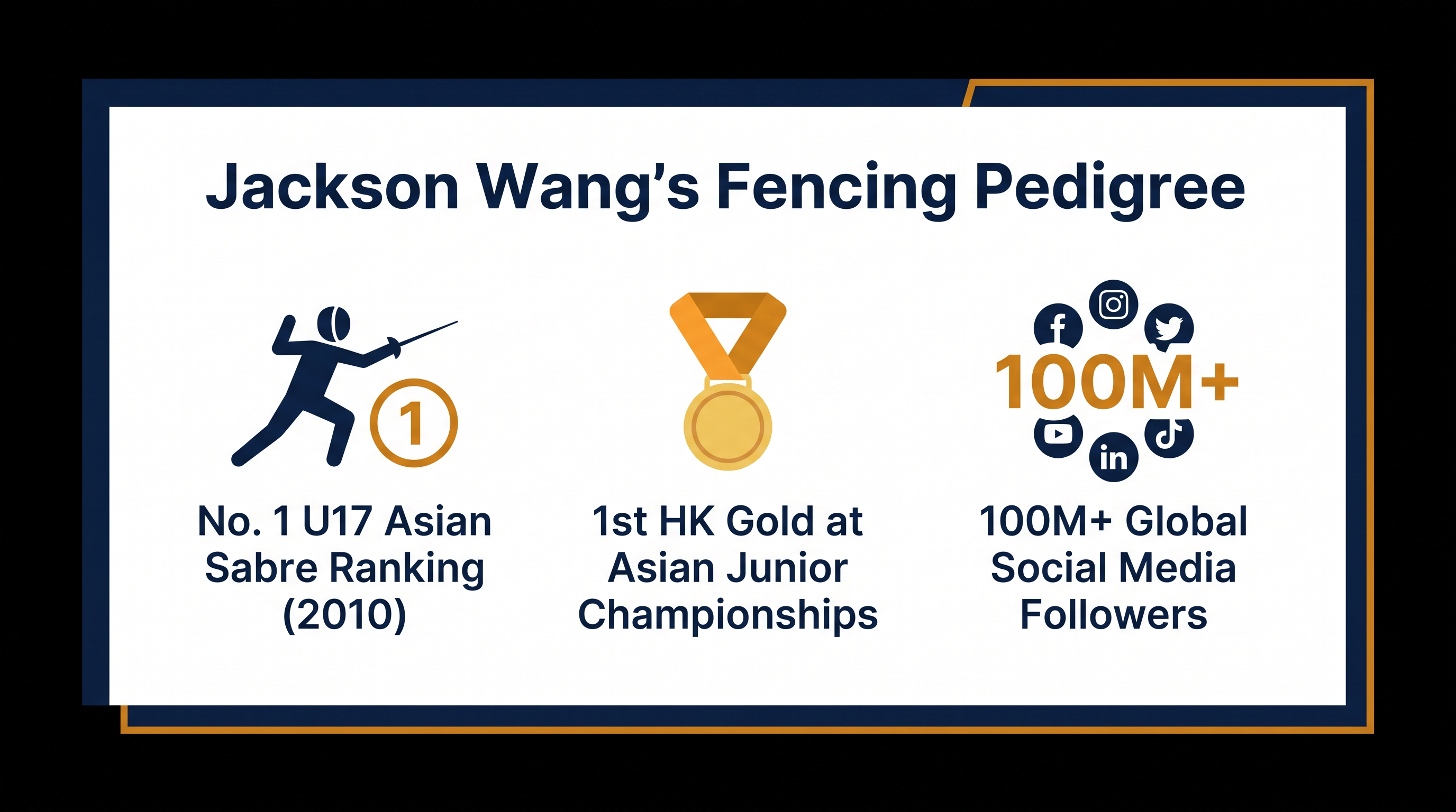 Before his music career, Wang was one of Asia's top-ranked junior fencers.
