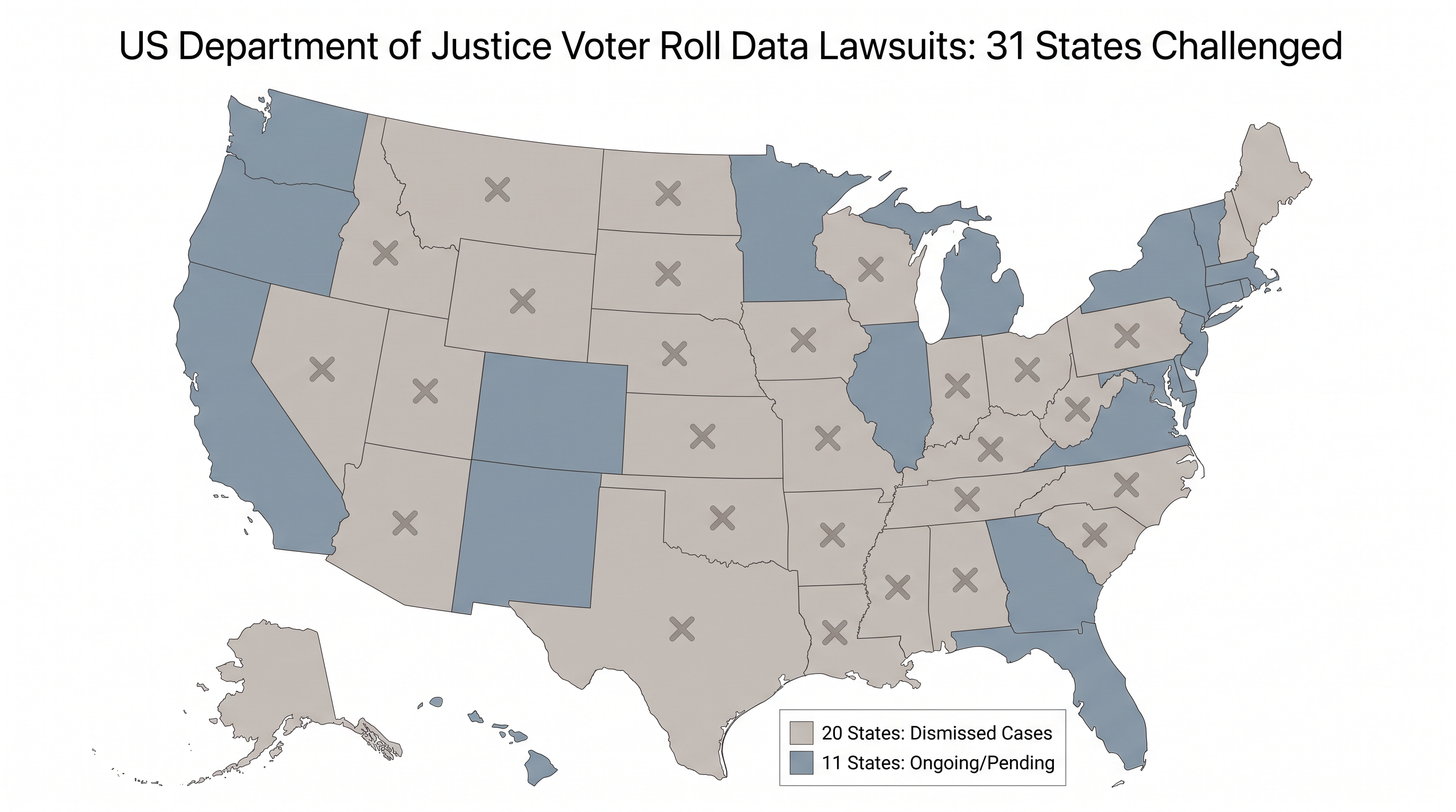 The Justice Department has filed lawsuits against 30 states and the District of Columbia.