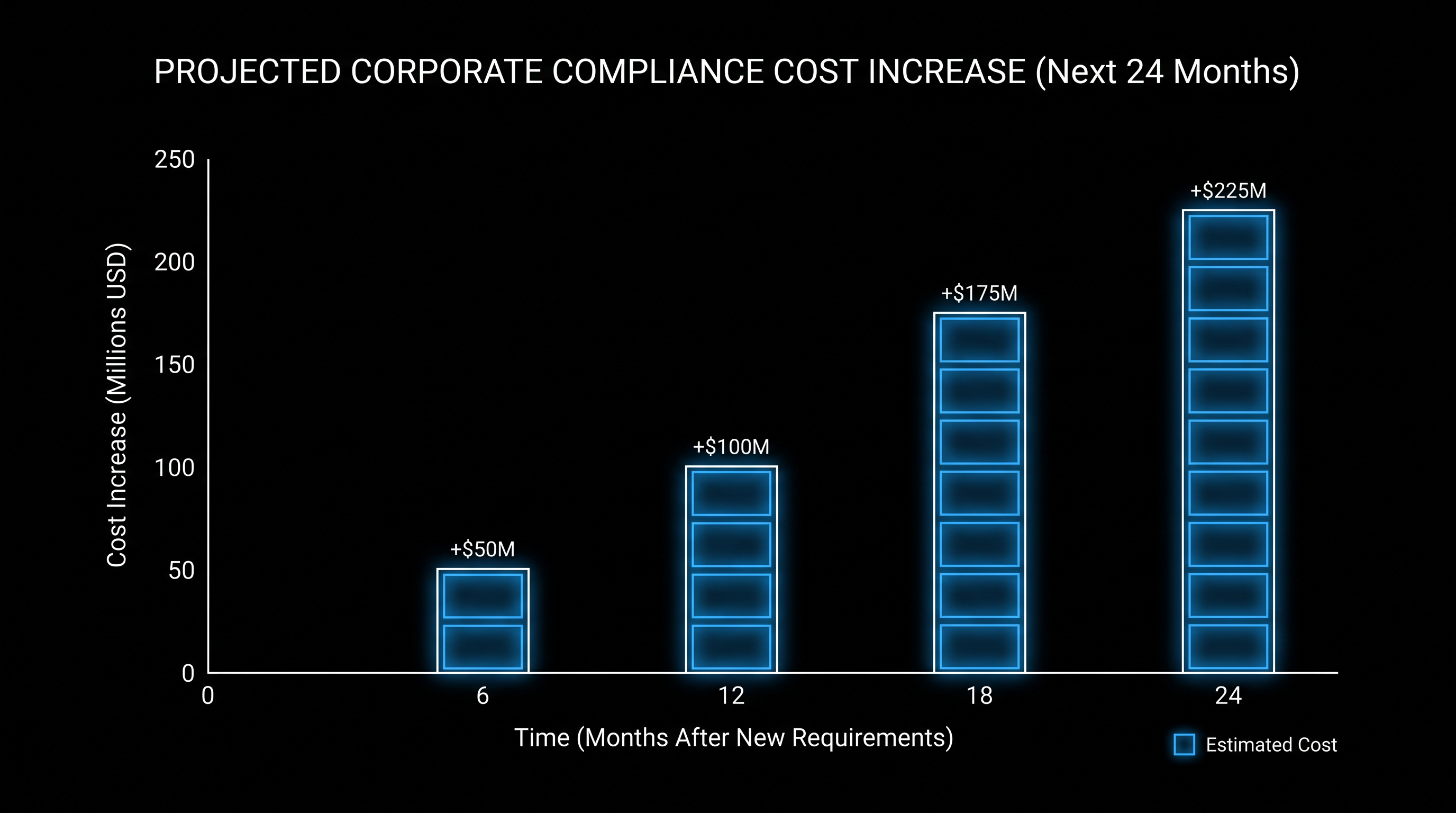 Projected impact of the 21st sanctions package on multinational corporate compliance budgets.