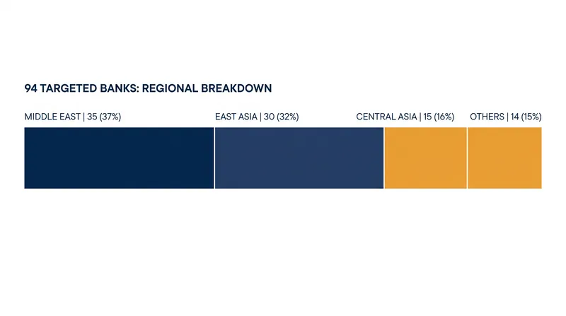 Regional distribution of the 94 financial institutions targeted by the EU's secondary sanctions.