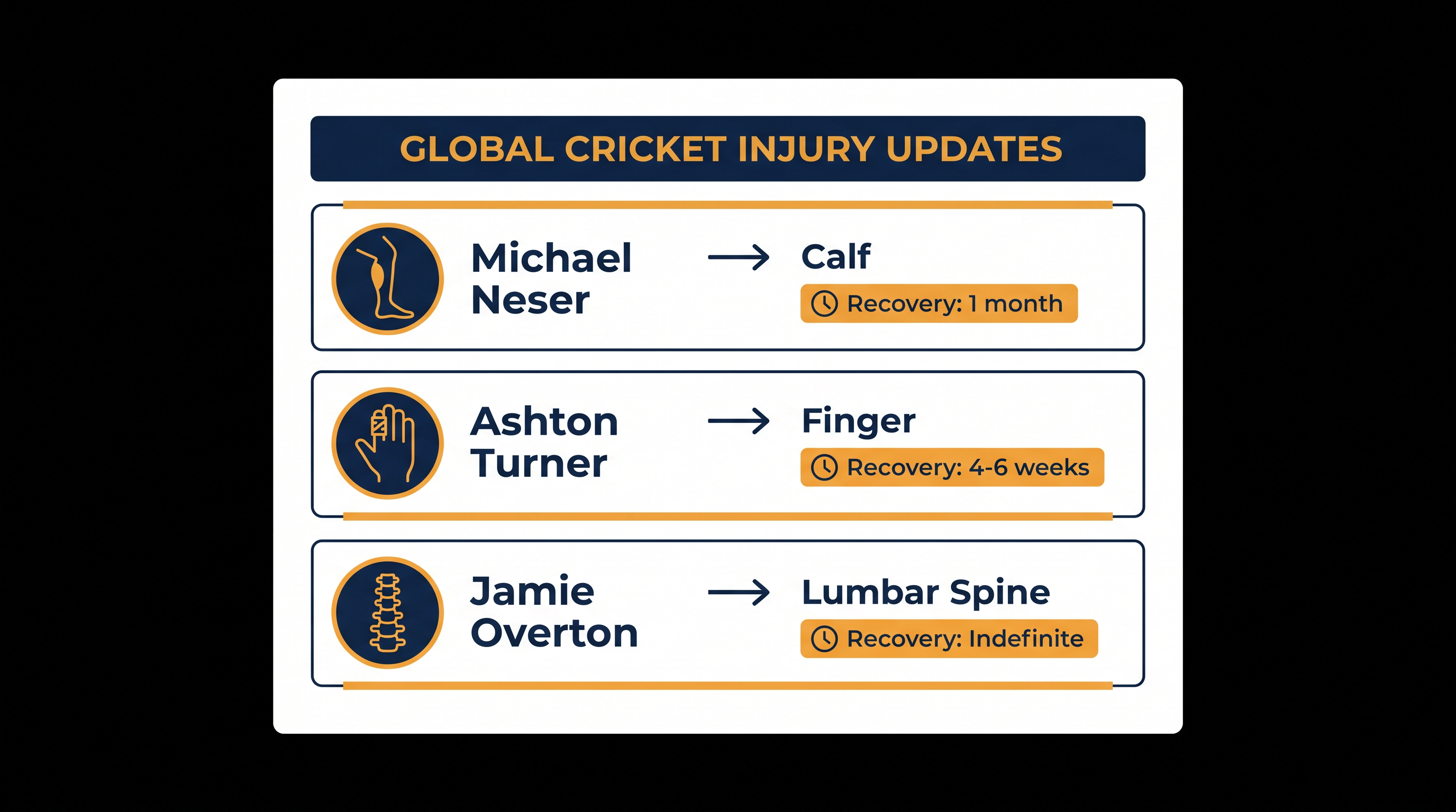 Recent injury timelines for key international players.