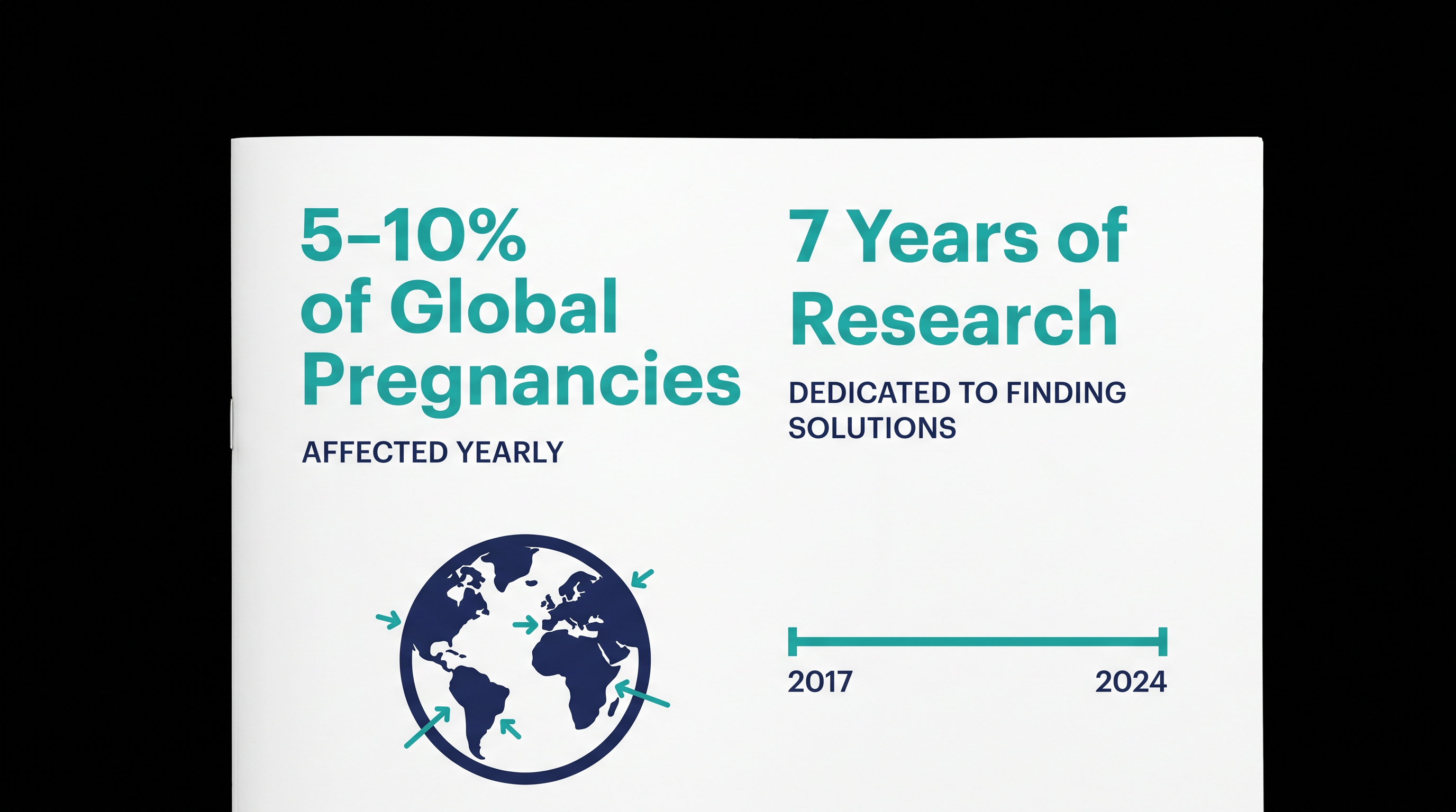The condition affects up to one in ten pregnancies worldwide, making the search for a cure a global health priority.