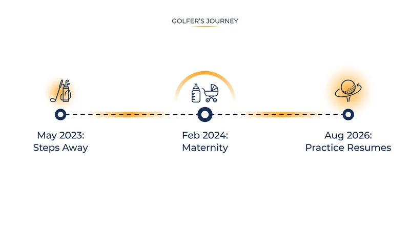Jessica Korda's methodical three-year timeline for returning to the LPGA Tour.