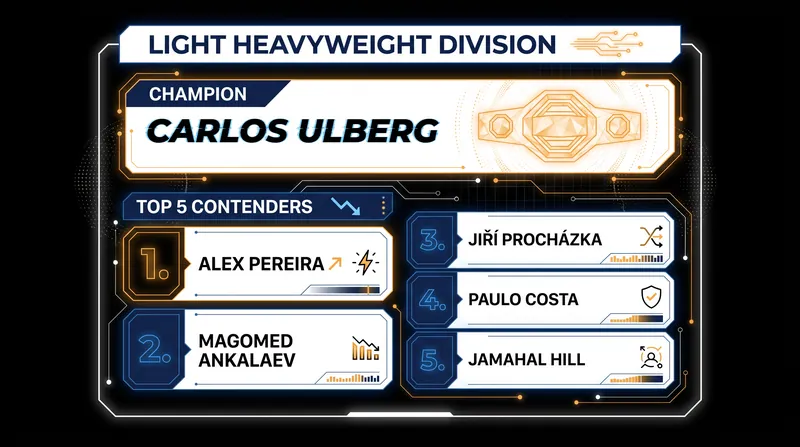 The new Meta UFC Rankings rely entirely on an Elo-based mathematical model.