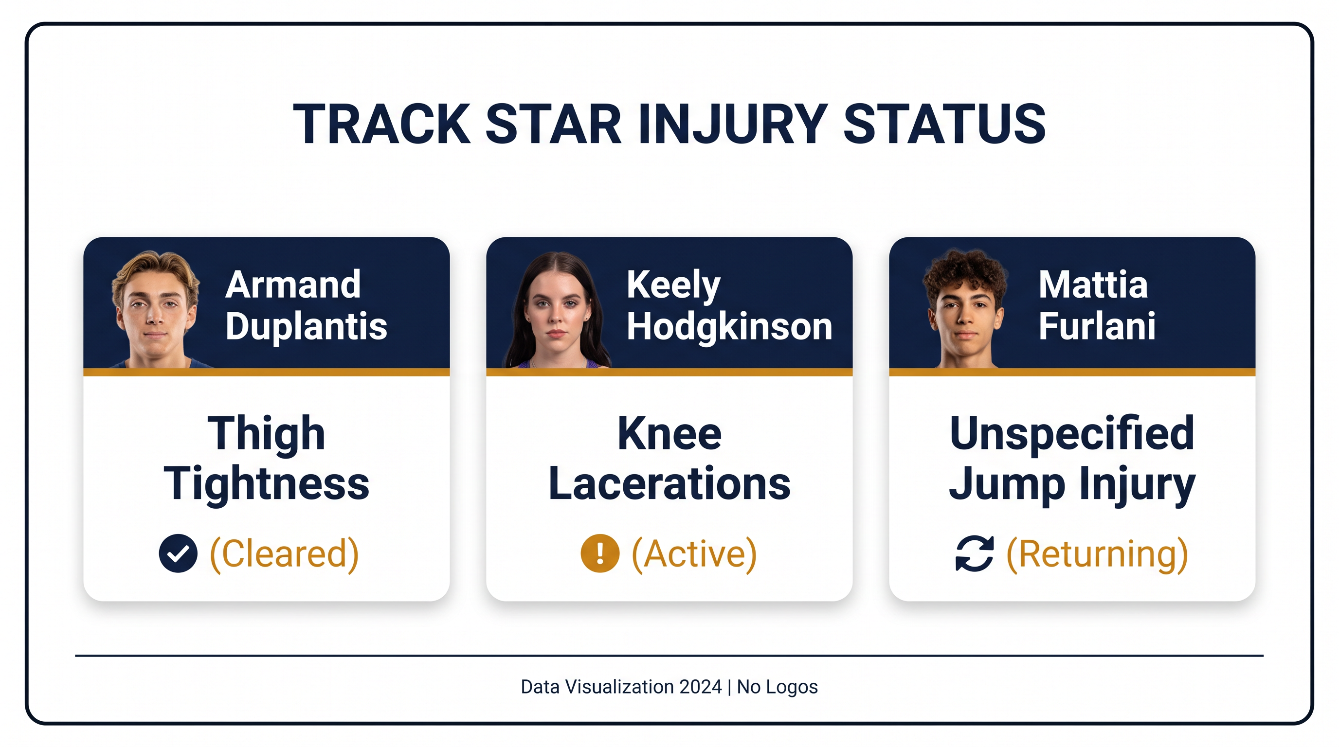 Current injury and recovery status for key Diamond League athletes.