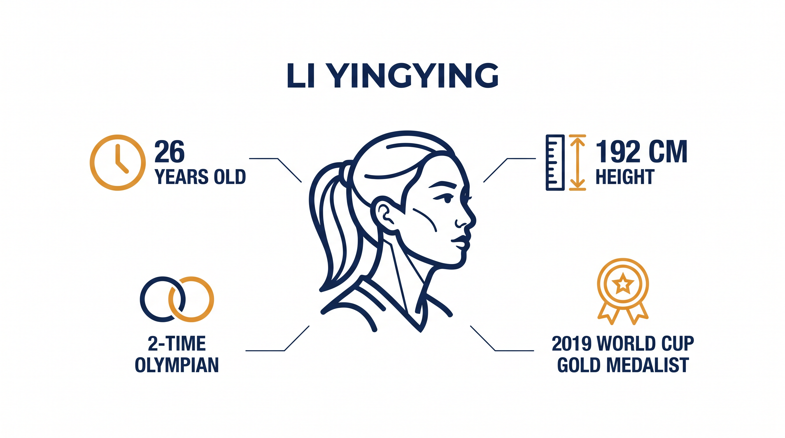 Li Yingying's career achievements and physical profile.
