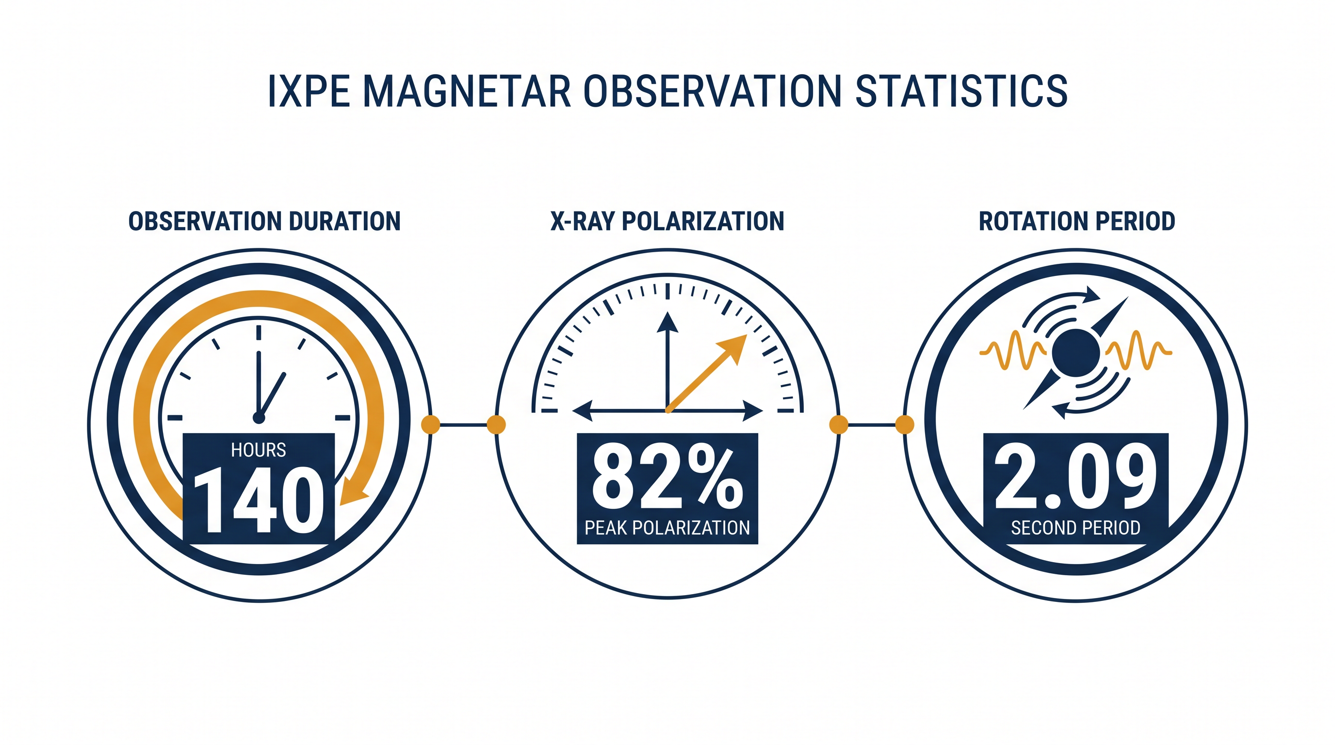 Key metrics from the IXPE observation of magnetar 1E 1547.0-5408.