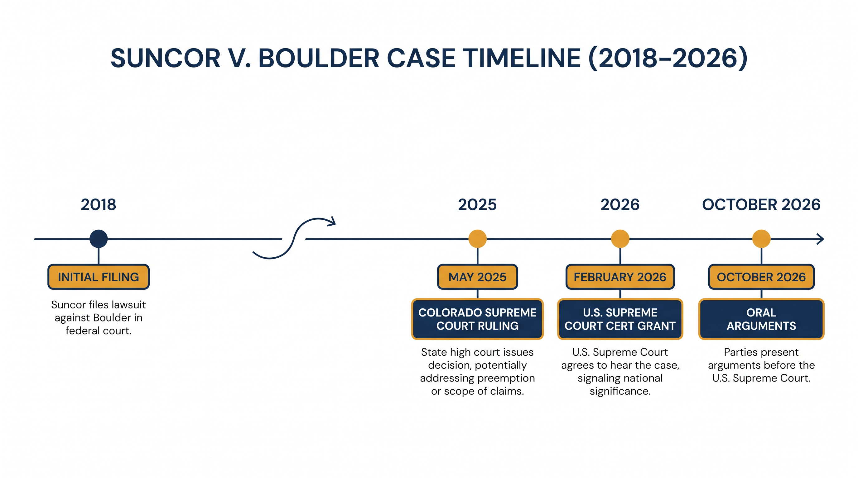 The legal battle has spanned nearly a decade across state and federal courts.