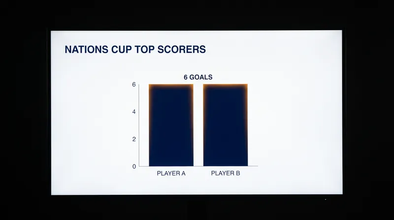 Deepika finished as the joint top-scorer at the FIH Nations Cup, netting six goals in her first major tournament back.