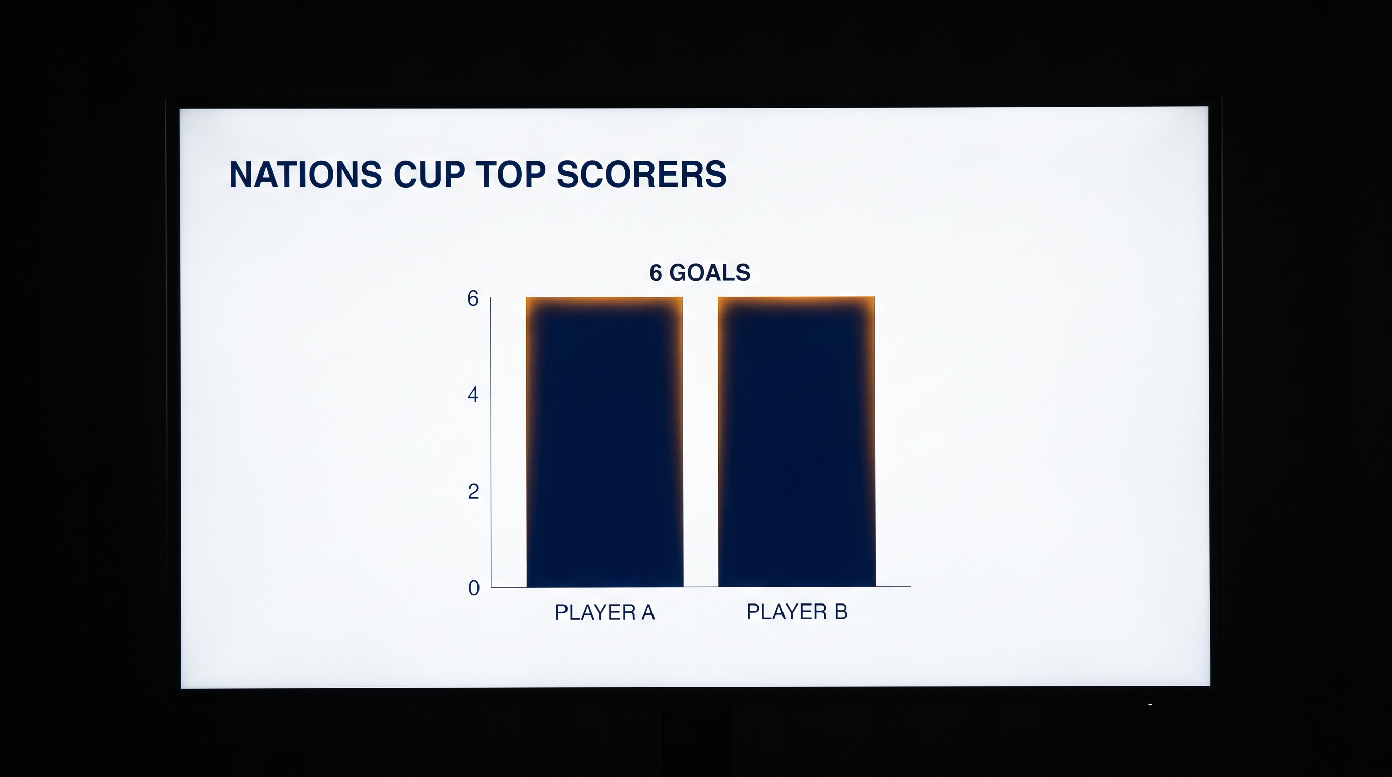 Deepika finished as the joint top-scorer at the FIH Nations Cup, netting six goals in her first major tournament back.