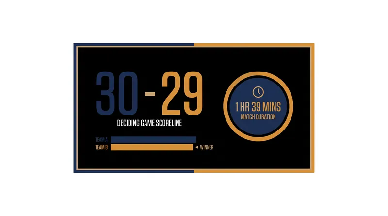 The 30-29 deciding game reached the absolute maximum score allowed under BWF regulations.