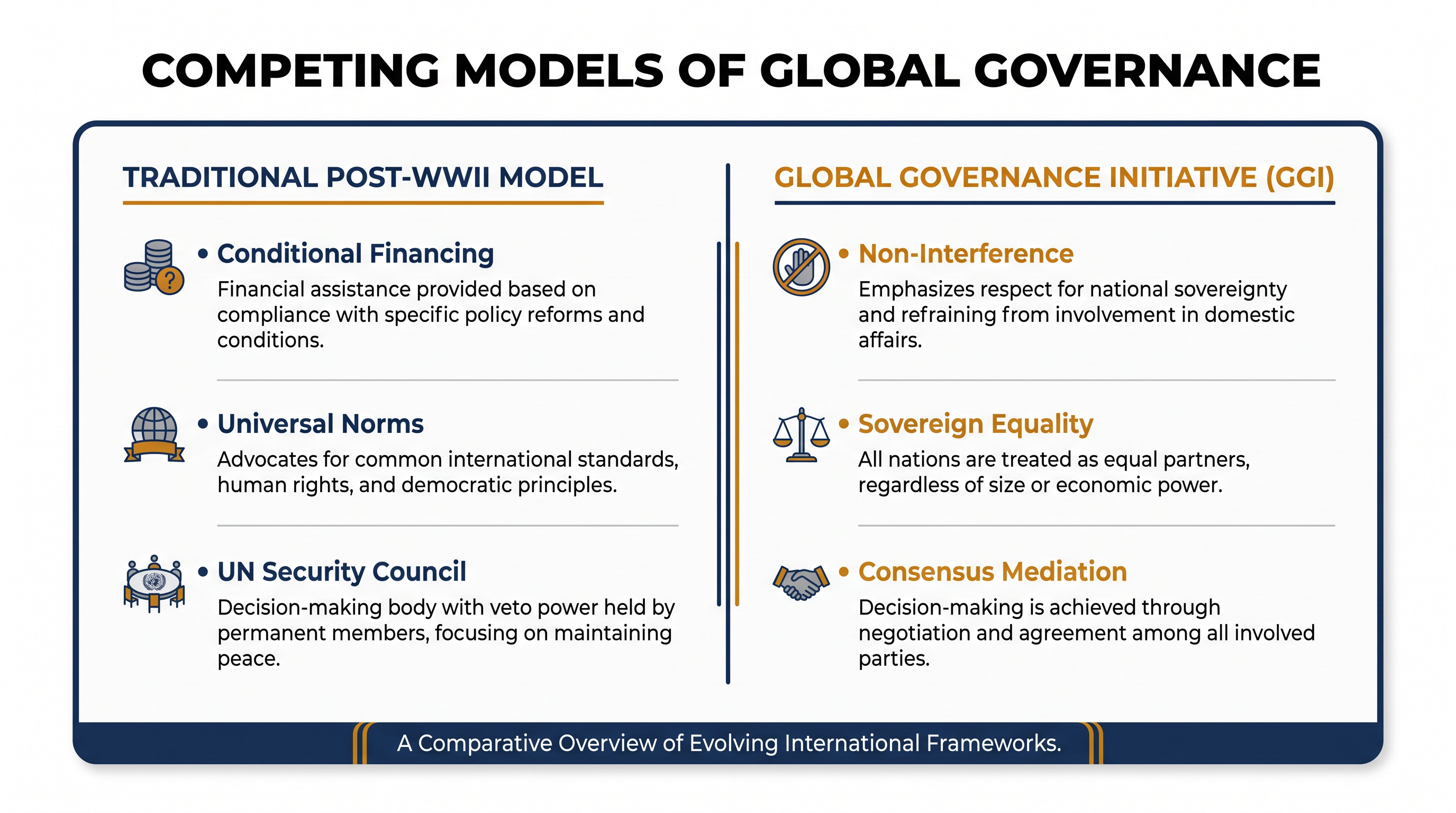 The GGI offers a structural alternative to the Bretton Woods and UN systems established after World War II.
