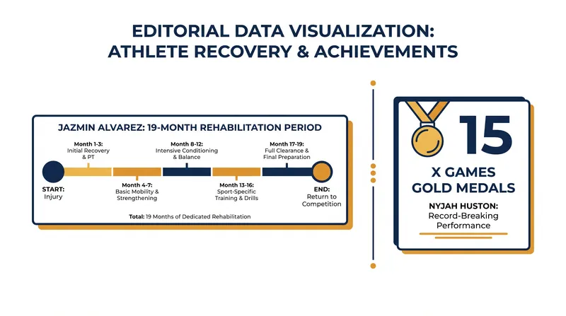 The grueling timelines of elite skateboarding recovery.