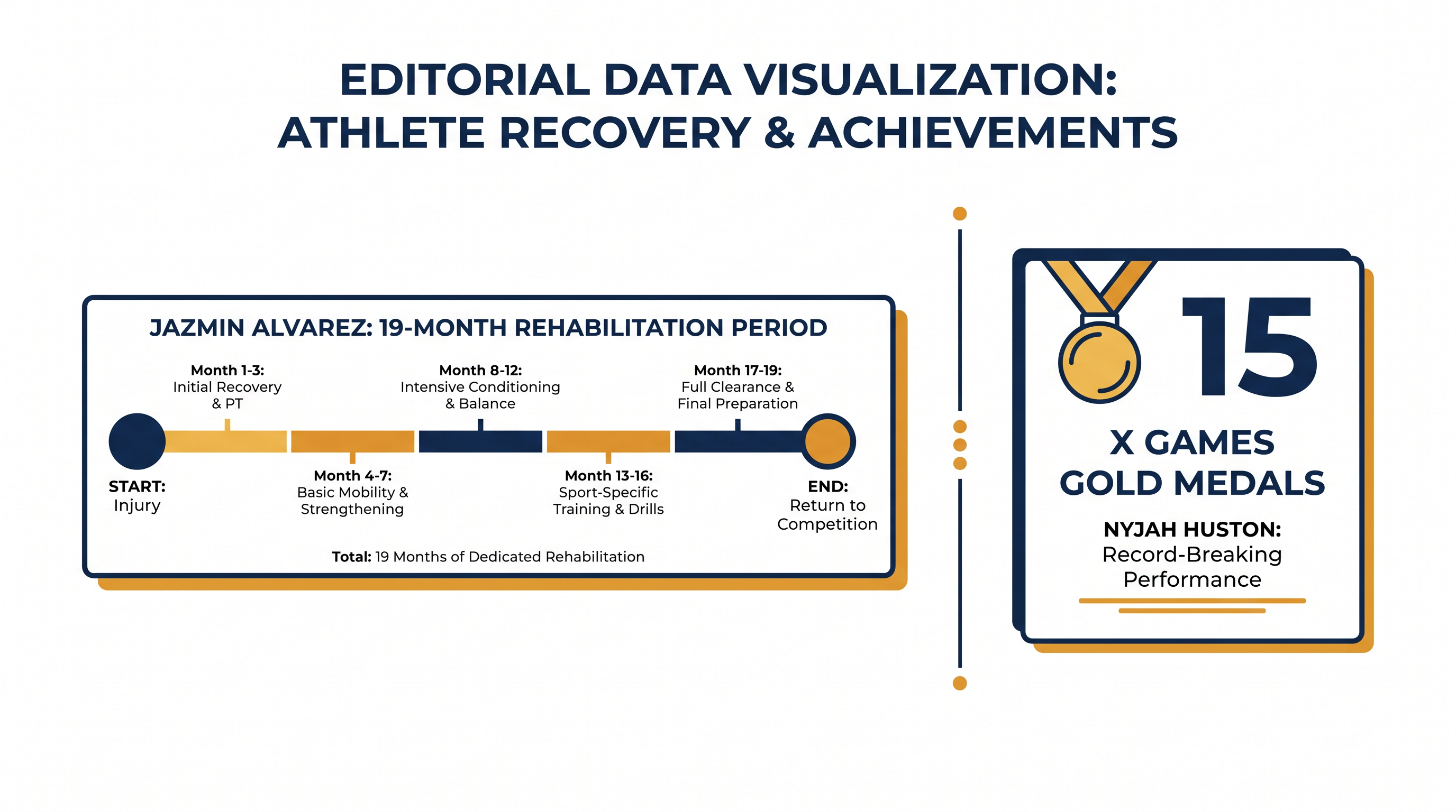 The grueling timelines of elite skateboarding recovery.