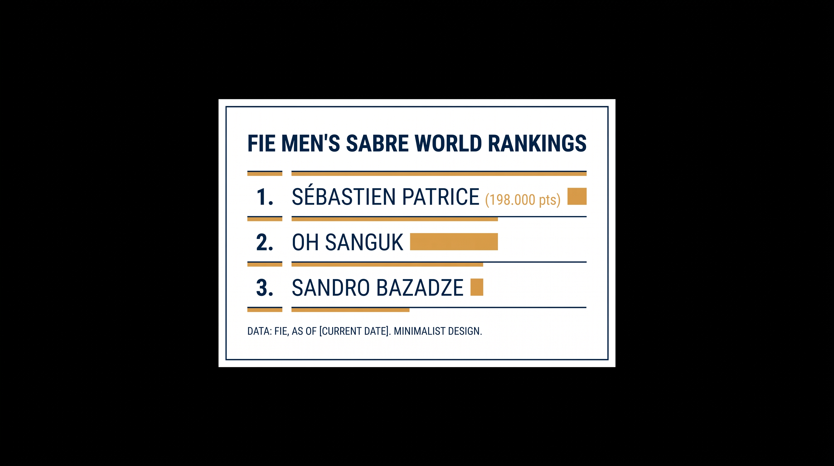 Sébastien Patrice holds a narrow points lead over a crowded field of international challengers.