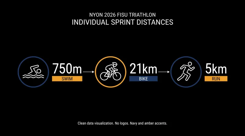 The sprint distance format challenges student-athletes across three disciplines.