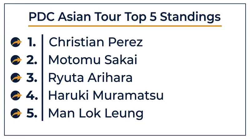 The current top five players in the race for the World Darts Championship.