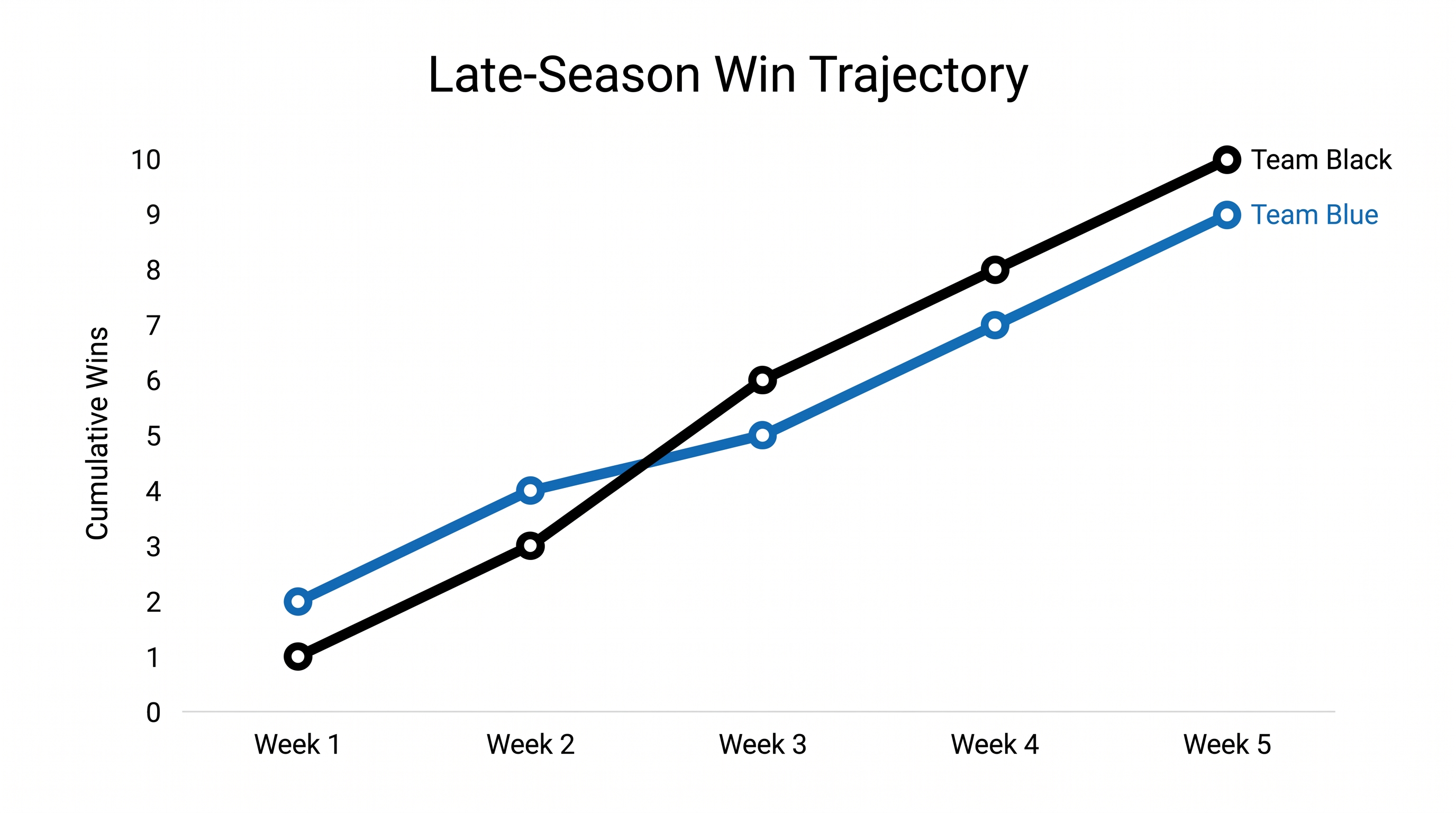 Both the Bulldogs and Magpies have found crucial form in the back half of the 2026 season.