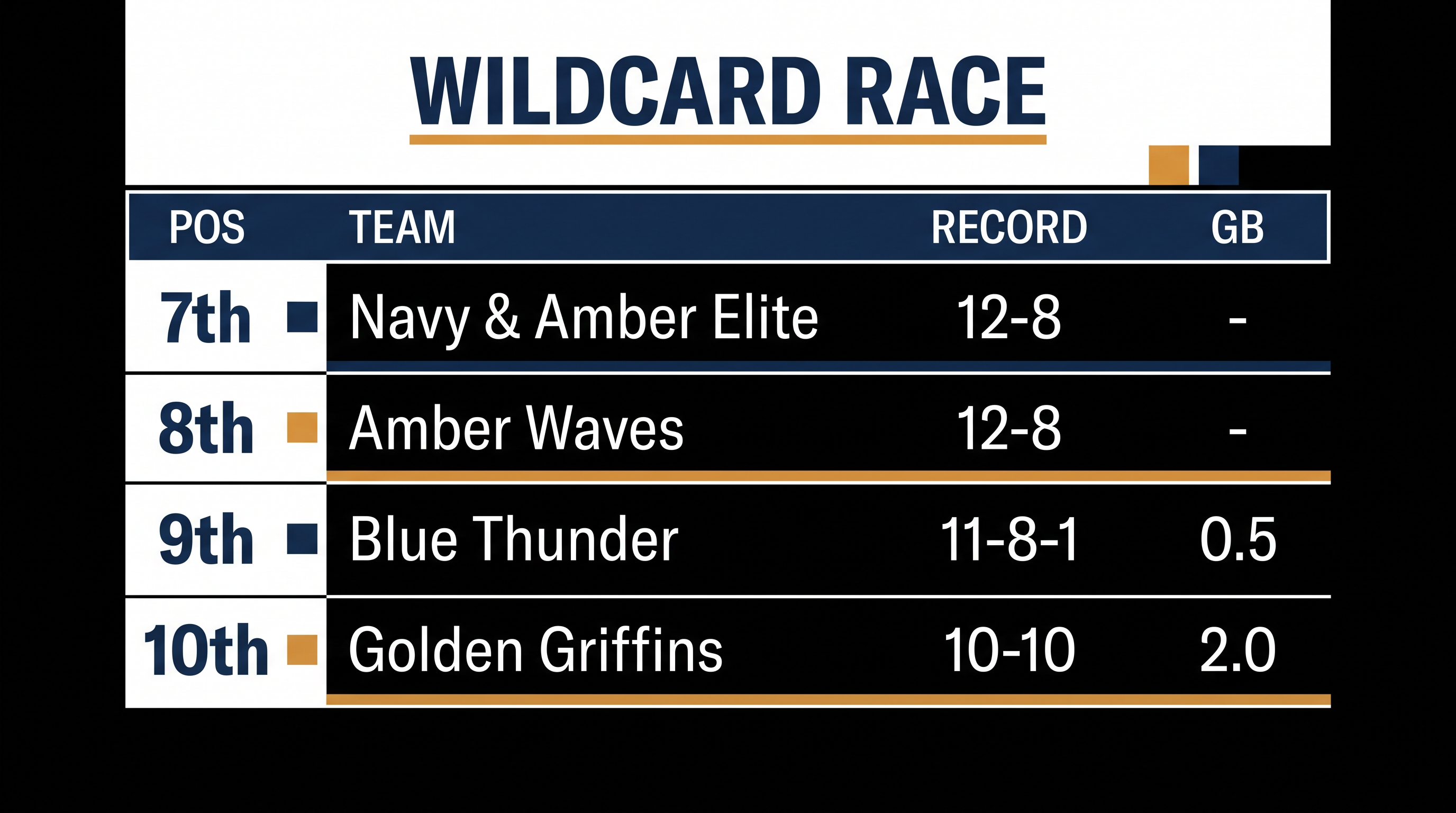 The race for the inaugural AFL Wildcard Round remains incredibly tight heading into Round 22.