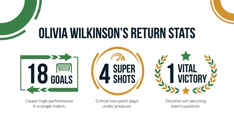 Wilkinson's immediate impact helped secure a crucial victory for the Fever.