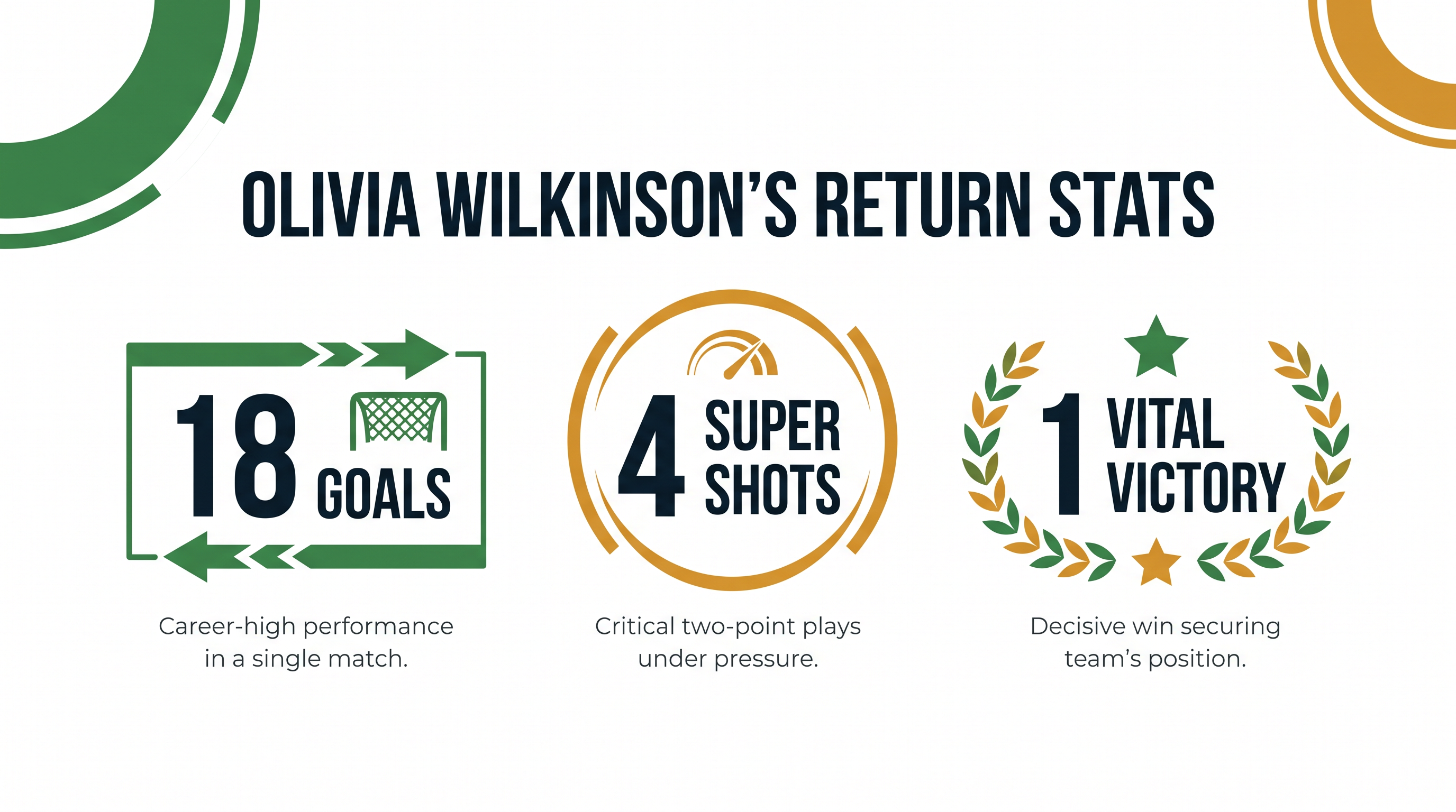 Wilkinson's immediate impact helped secure a crucial victory for the Fever.