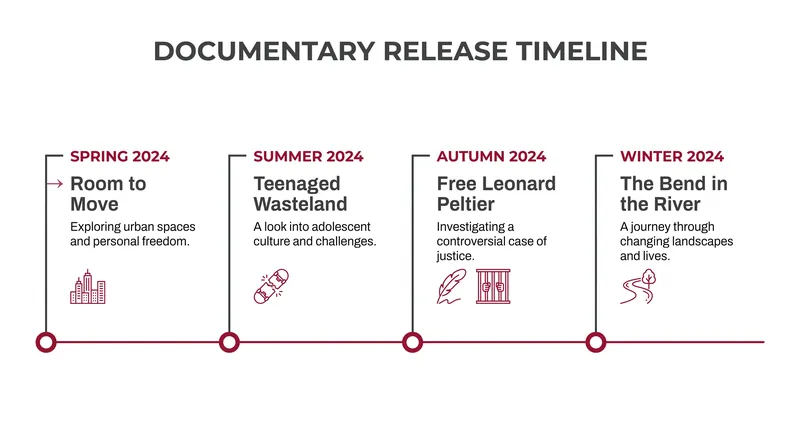 Netflix's prestige documentary rollout spans from late spring through the end of 2026.