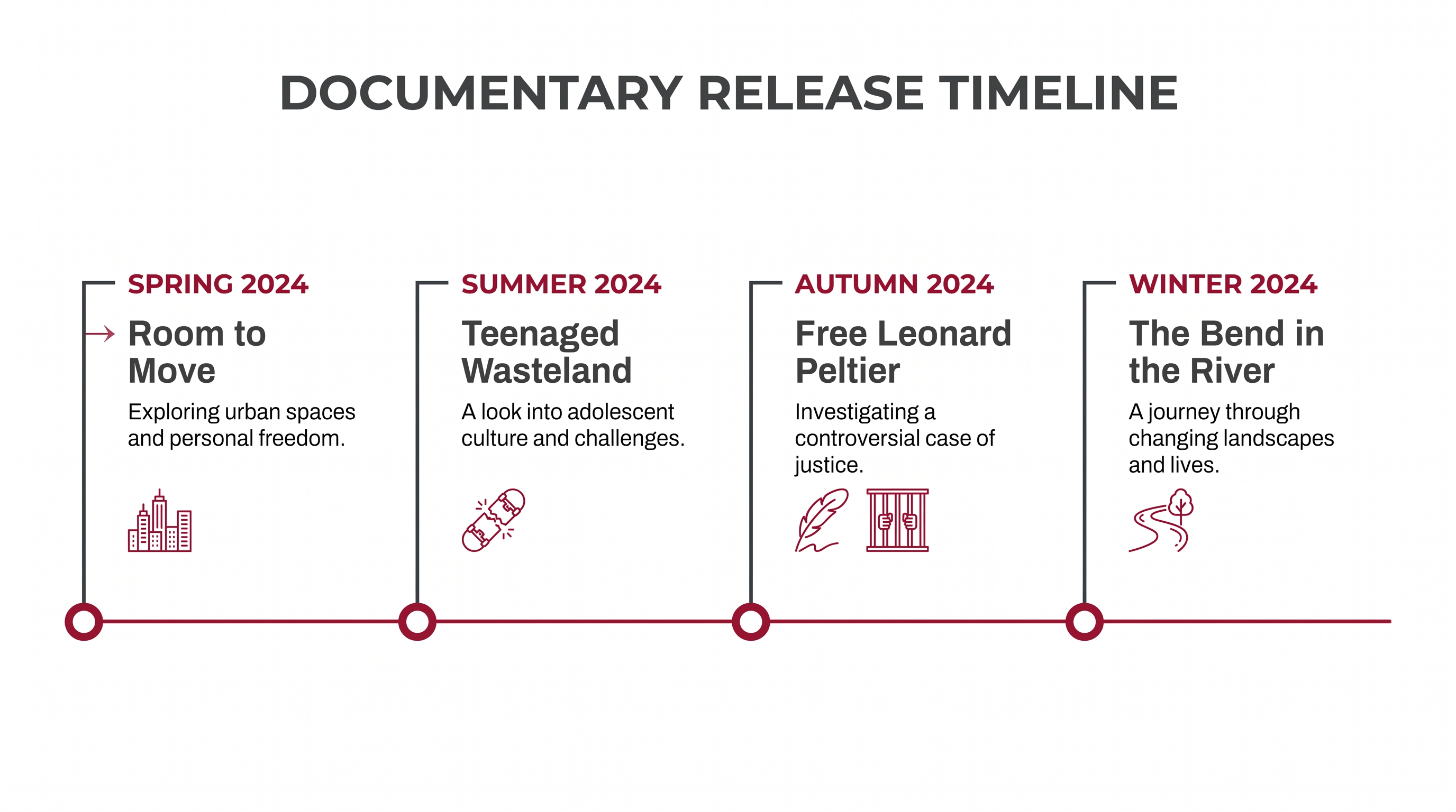 Netflix's prestige documentary rollout spans from late spring through the end of 2026.