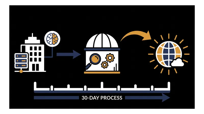 The 30-day voluntary review process allows federal experts to probe frontier models for vulnerabilities.