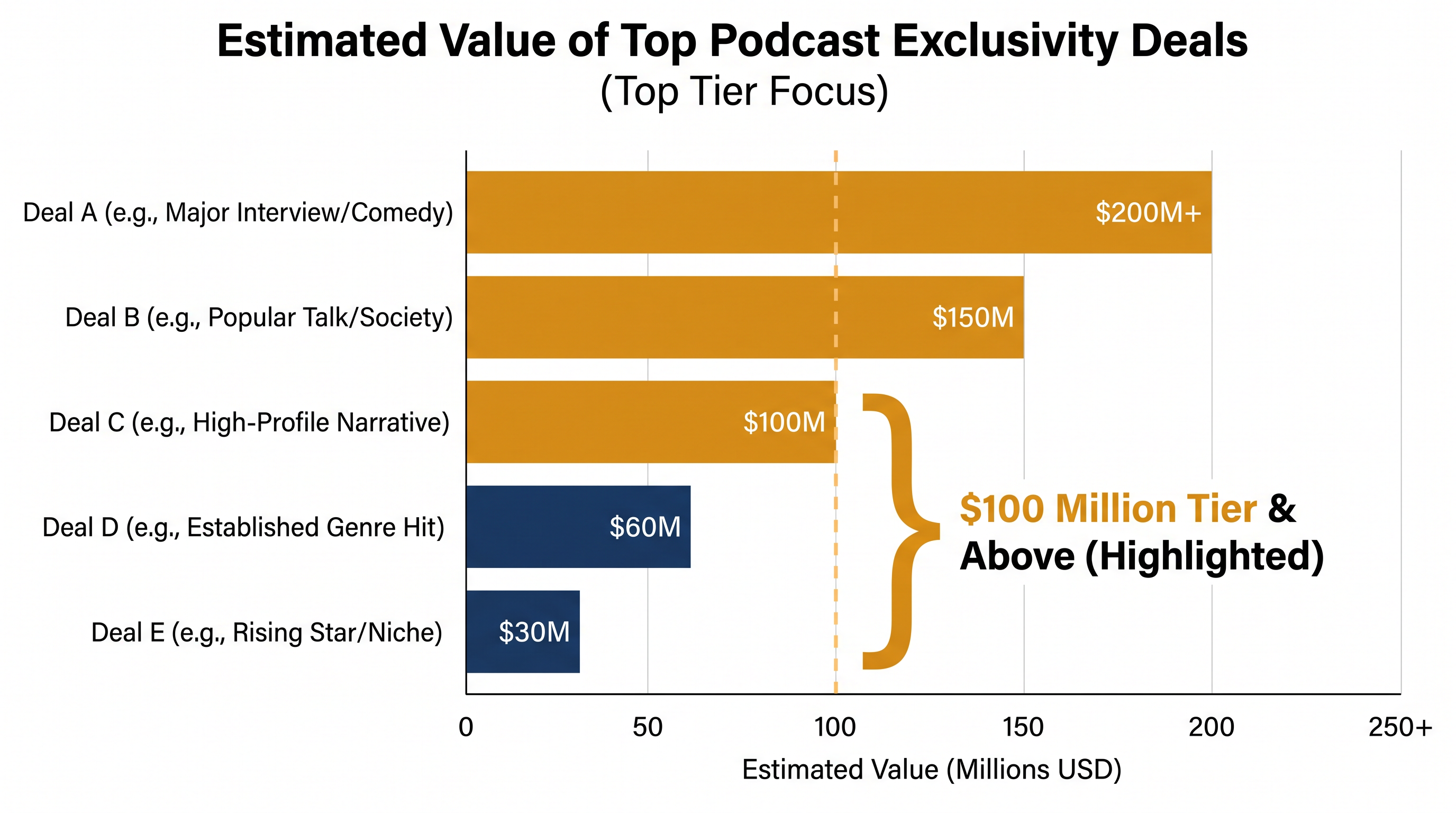 The agreement places Shetty among the highest-paid creators in the podcasting industry.