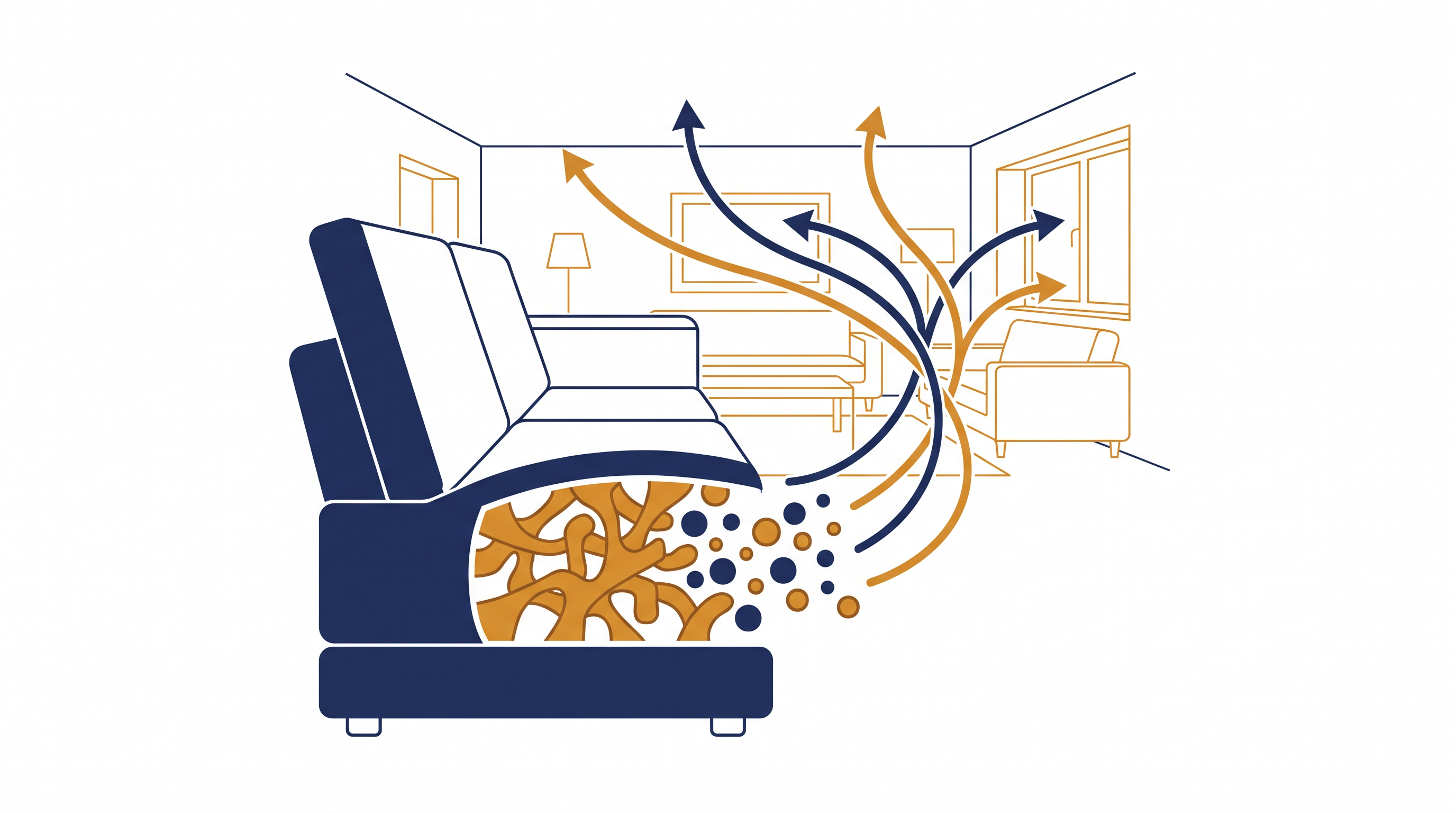 How polyurethane foam in upholstered furniture can release trapped volatile organic compounds over time.